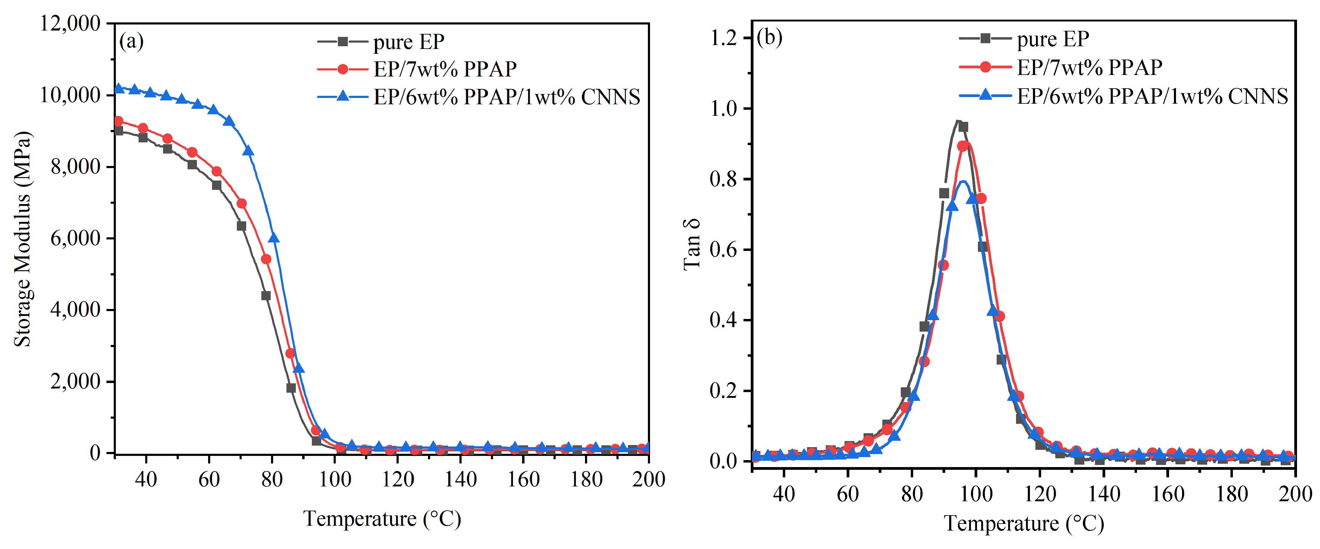 Polymers 15 03143 g009 550