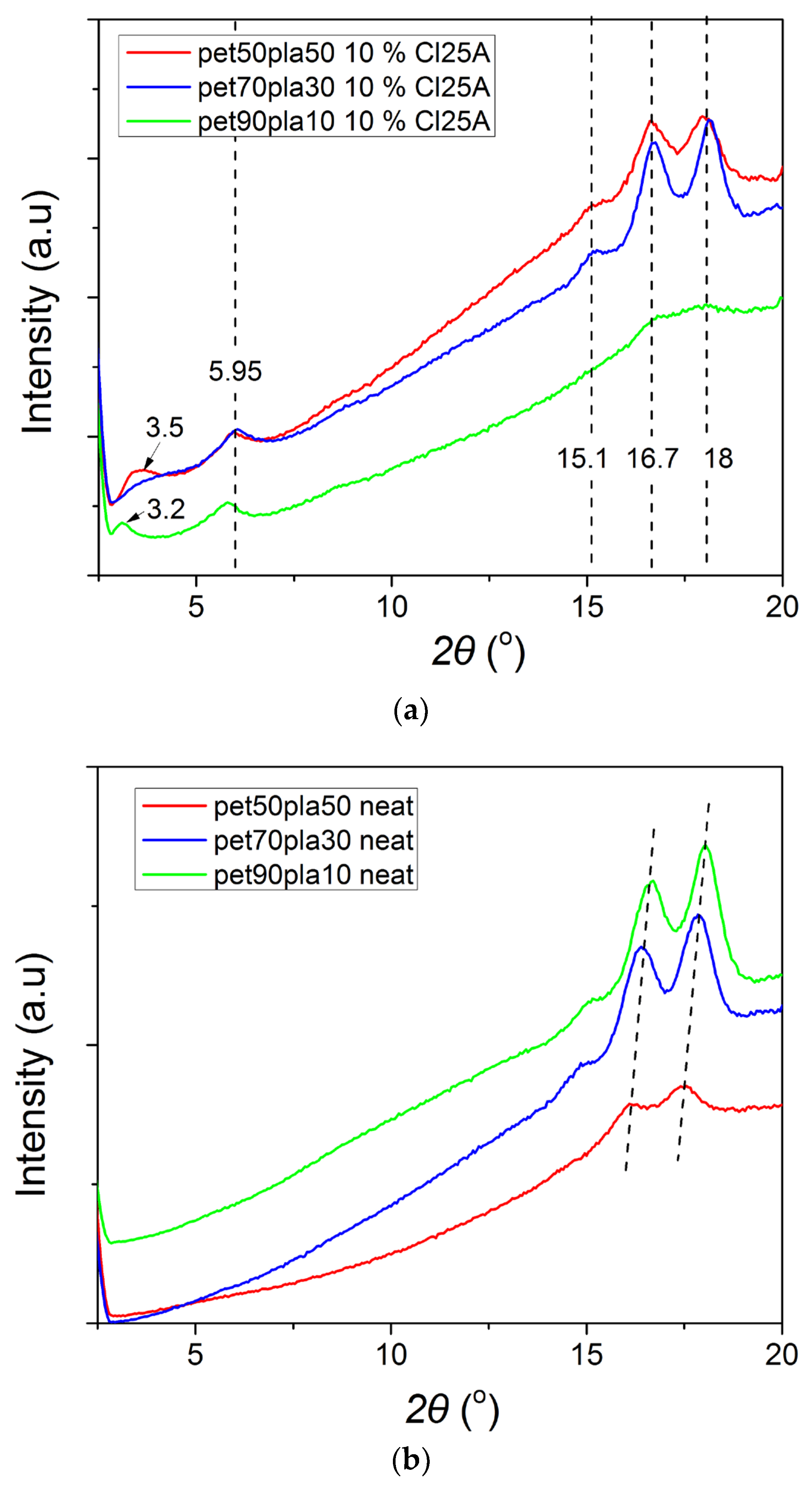 Polymers 15 03145 g005