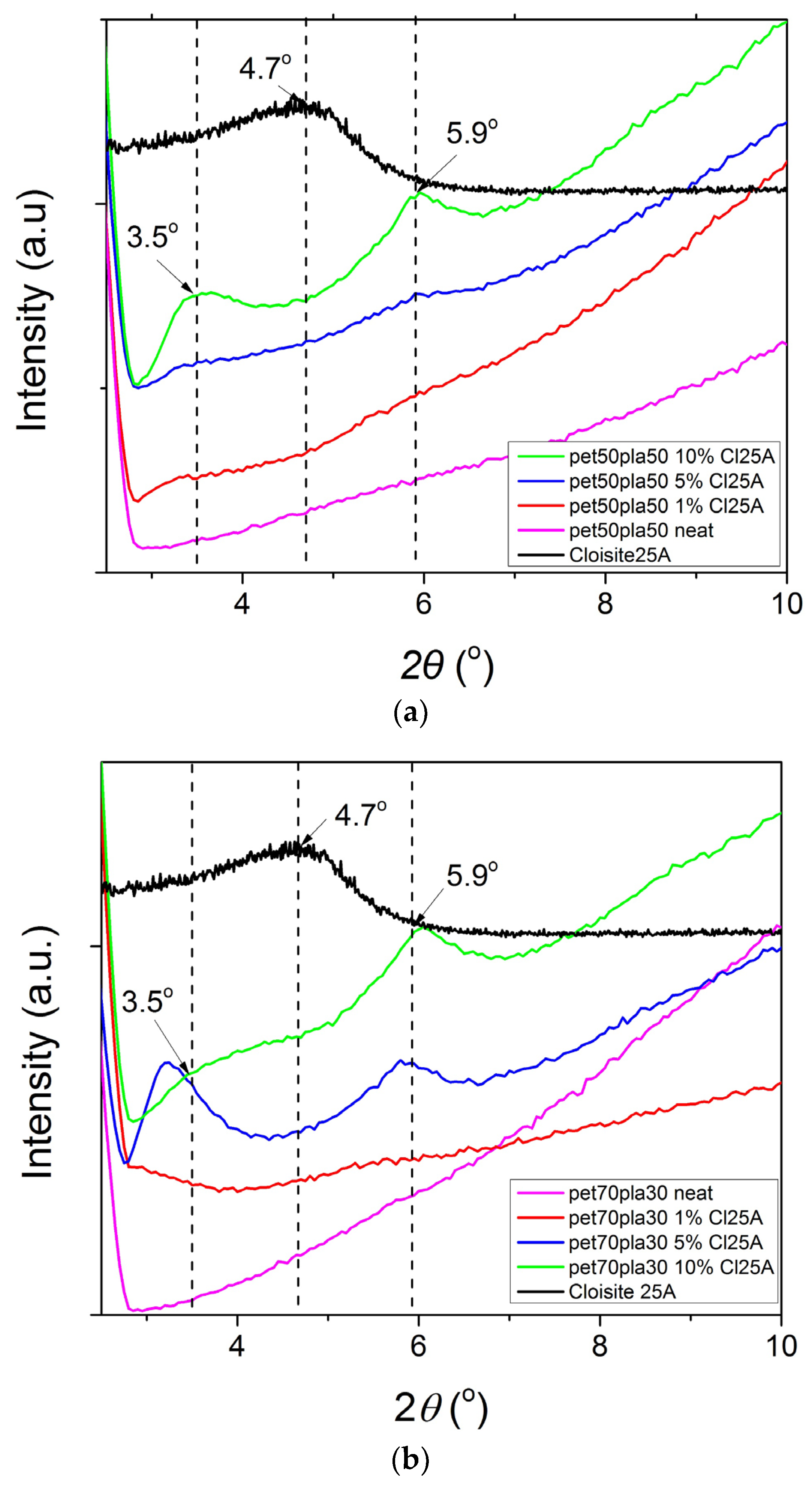 Polymers 15 03145 g006a