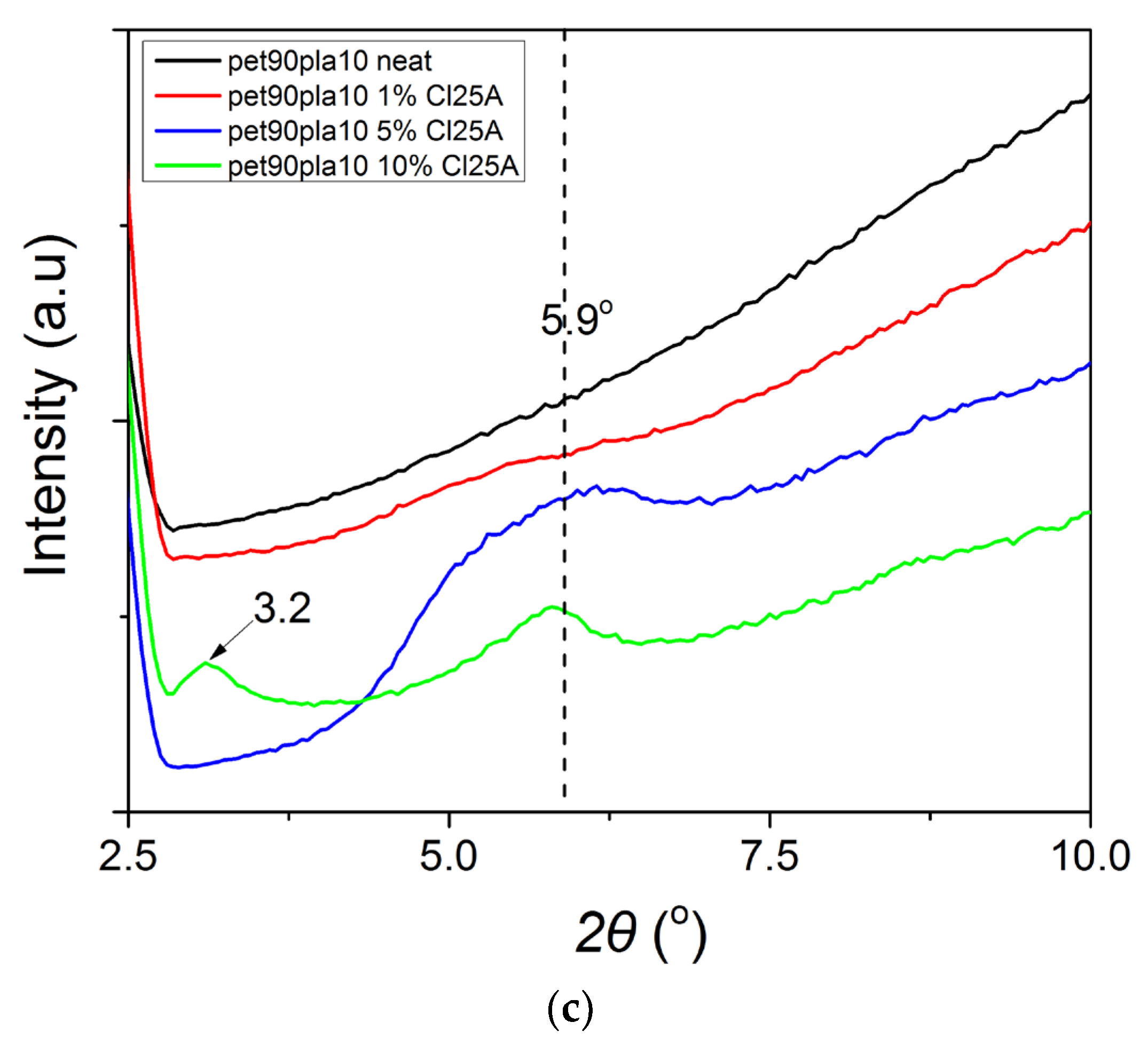 Polymers 15 03145 g006b