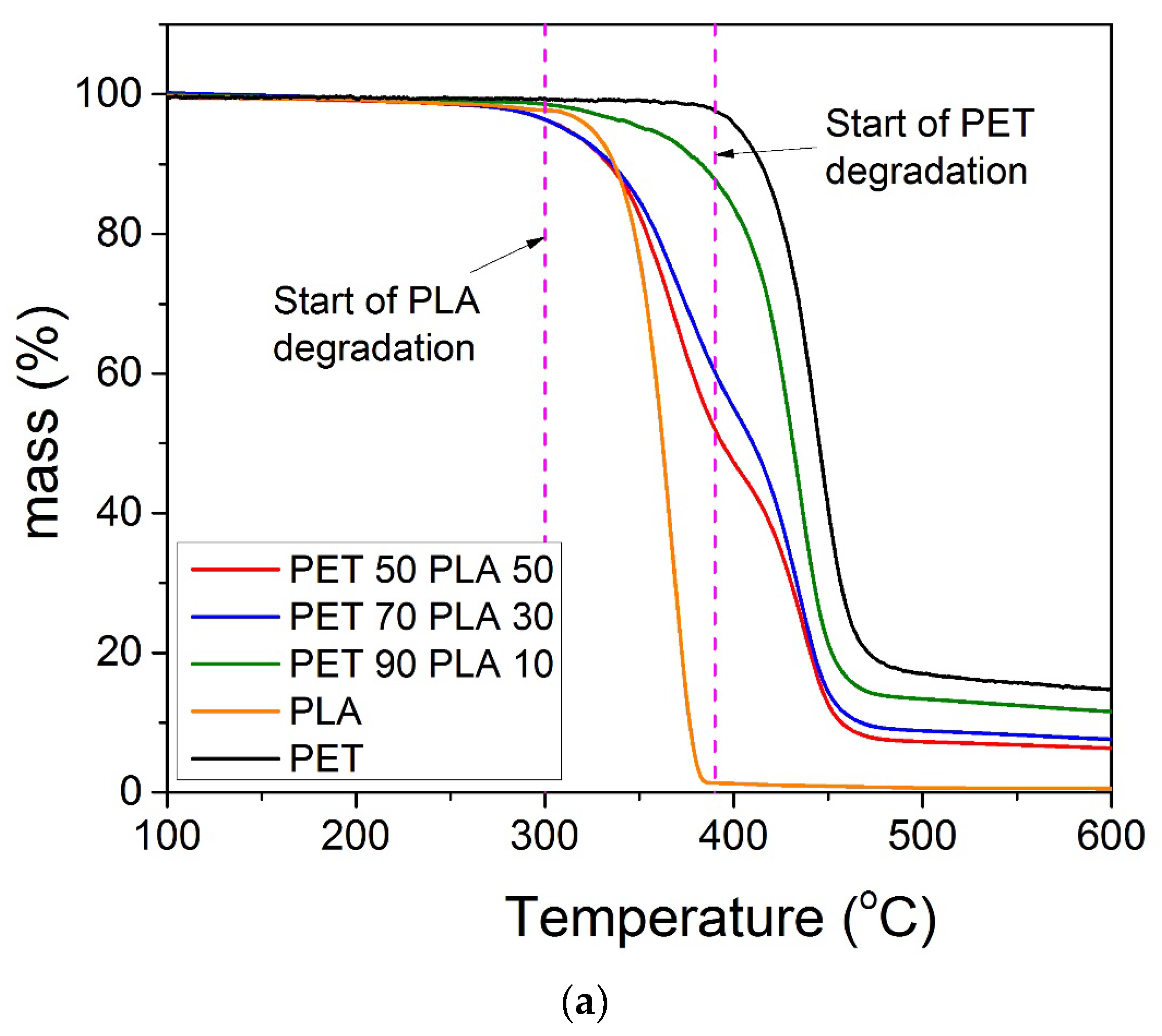 Polymers 15 03145 g007a