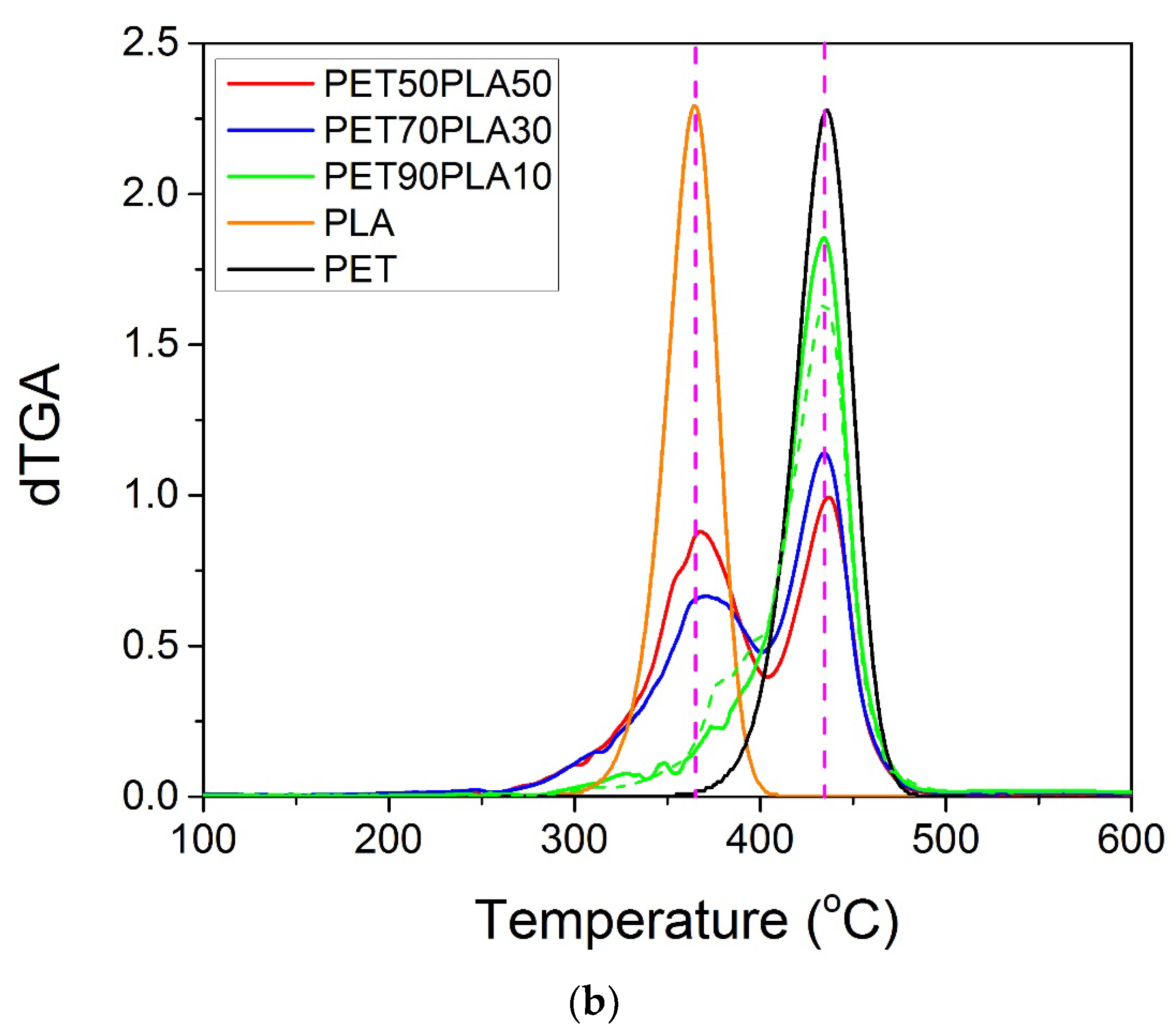 Polymers 15 03145 g007b