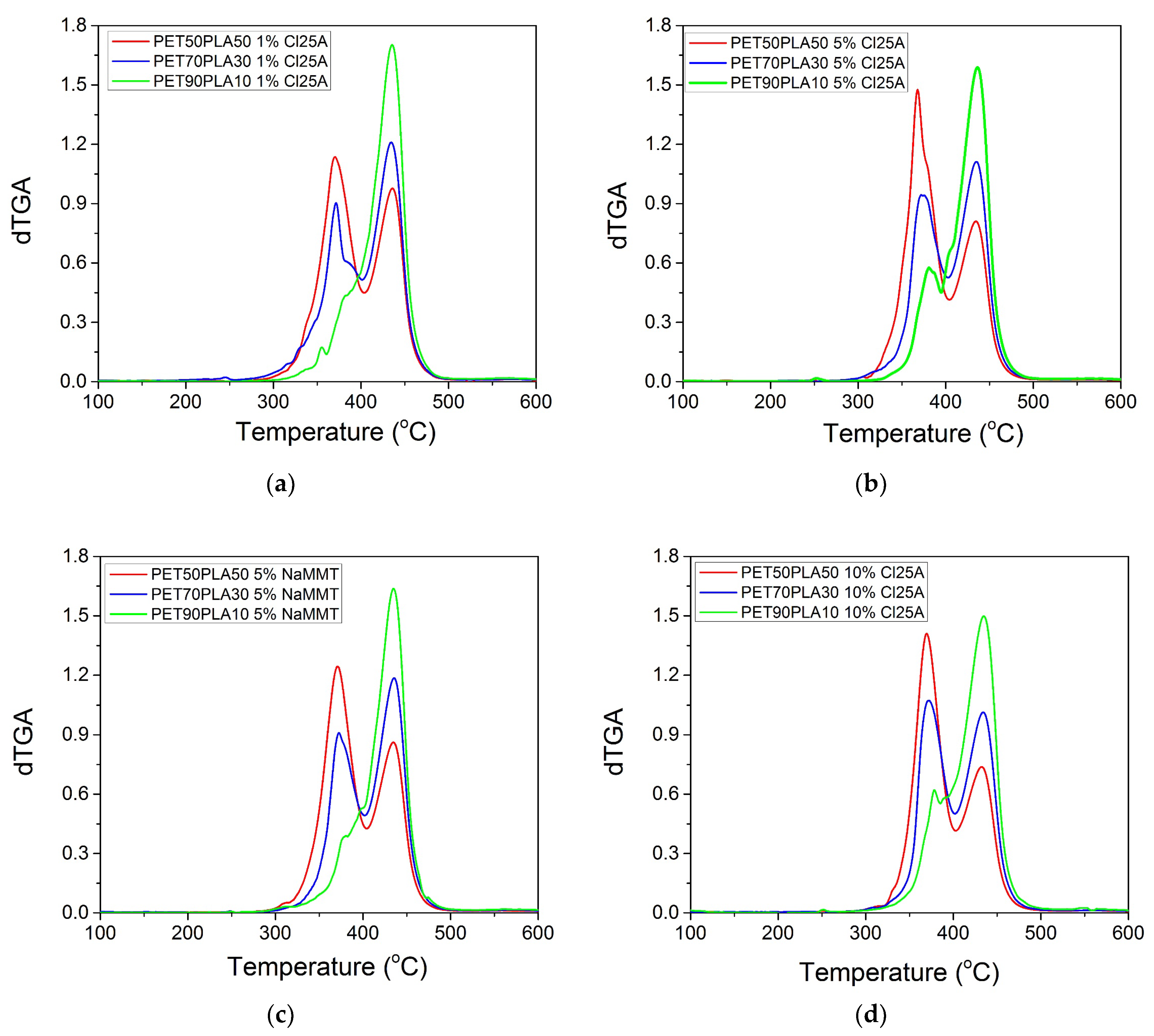 Polymers 15 03145 g009