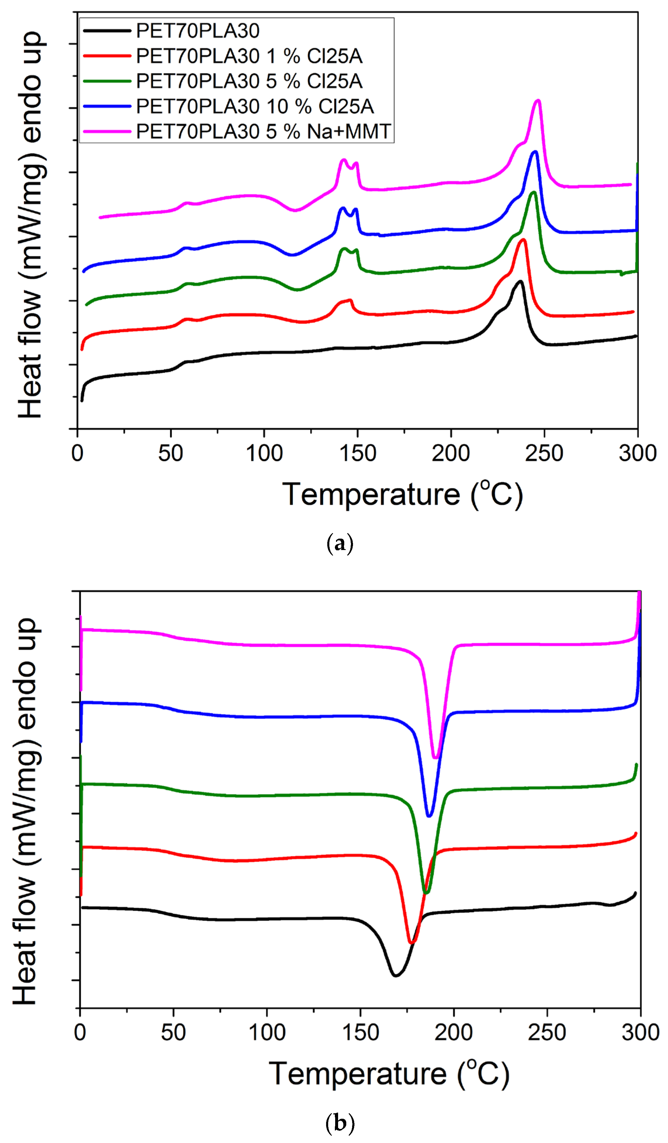 Polymers 15 03145 g010