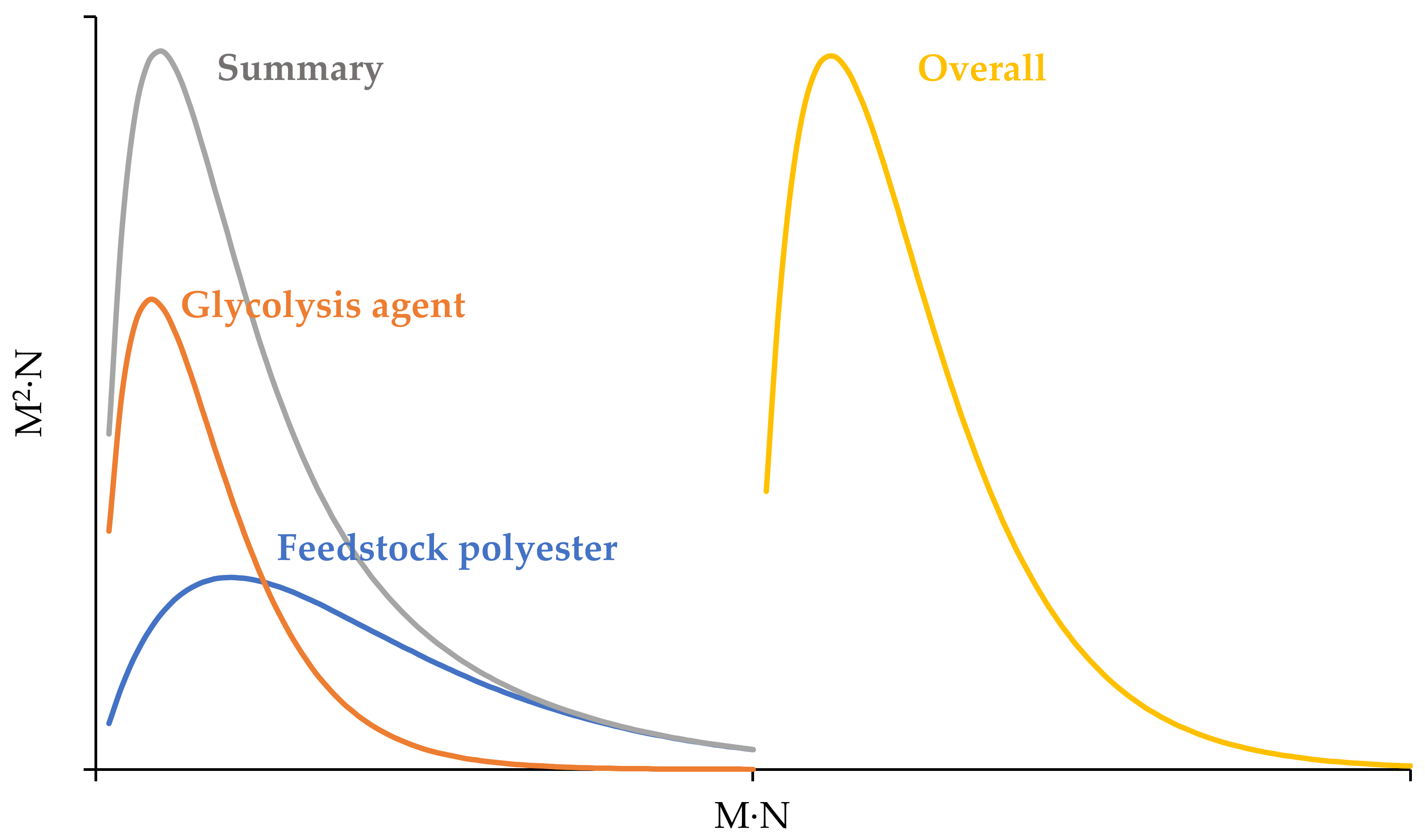 Polymers 15 03146 g004 Polymers 15 03146 g004