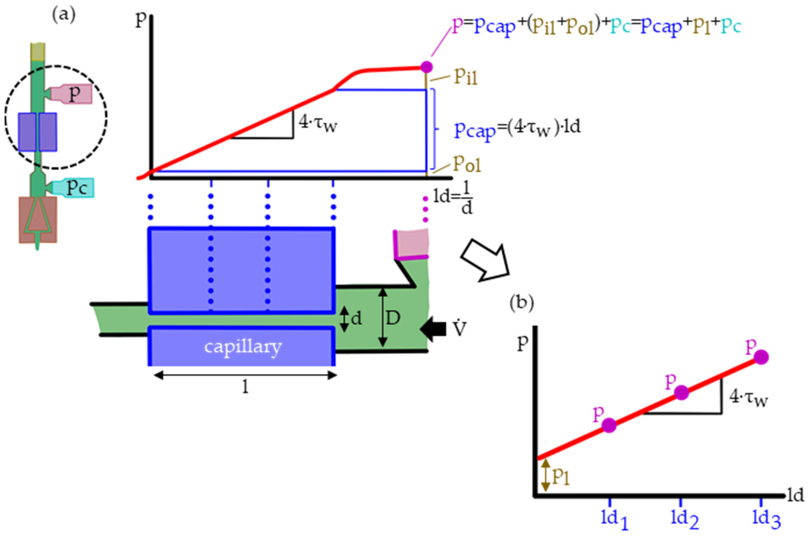 Polymers 15 03147 g003 550