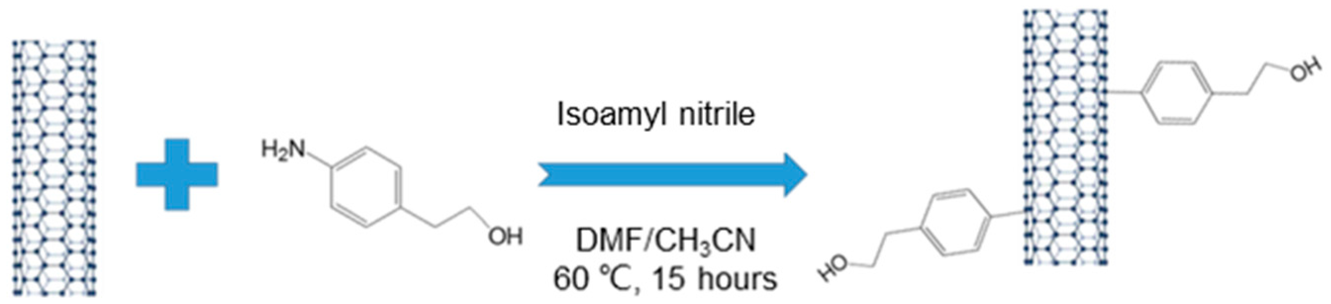 Polymers 15 03152 g001 Polymers 15 03152 g001