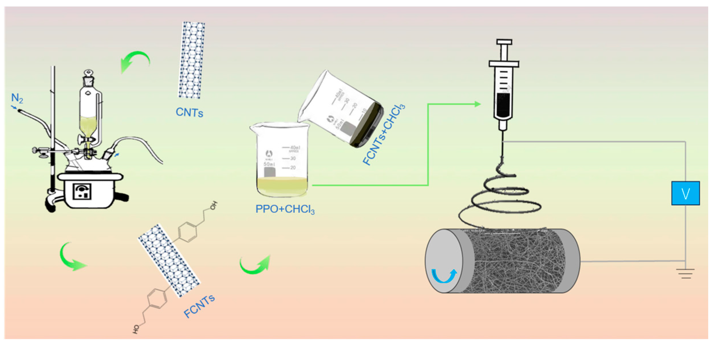 Polymers 15 03152 g002 Polymers 15 03152 g002