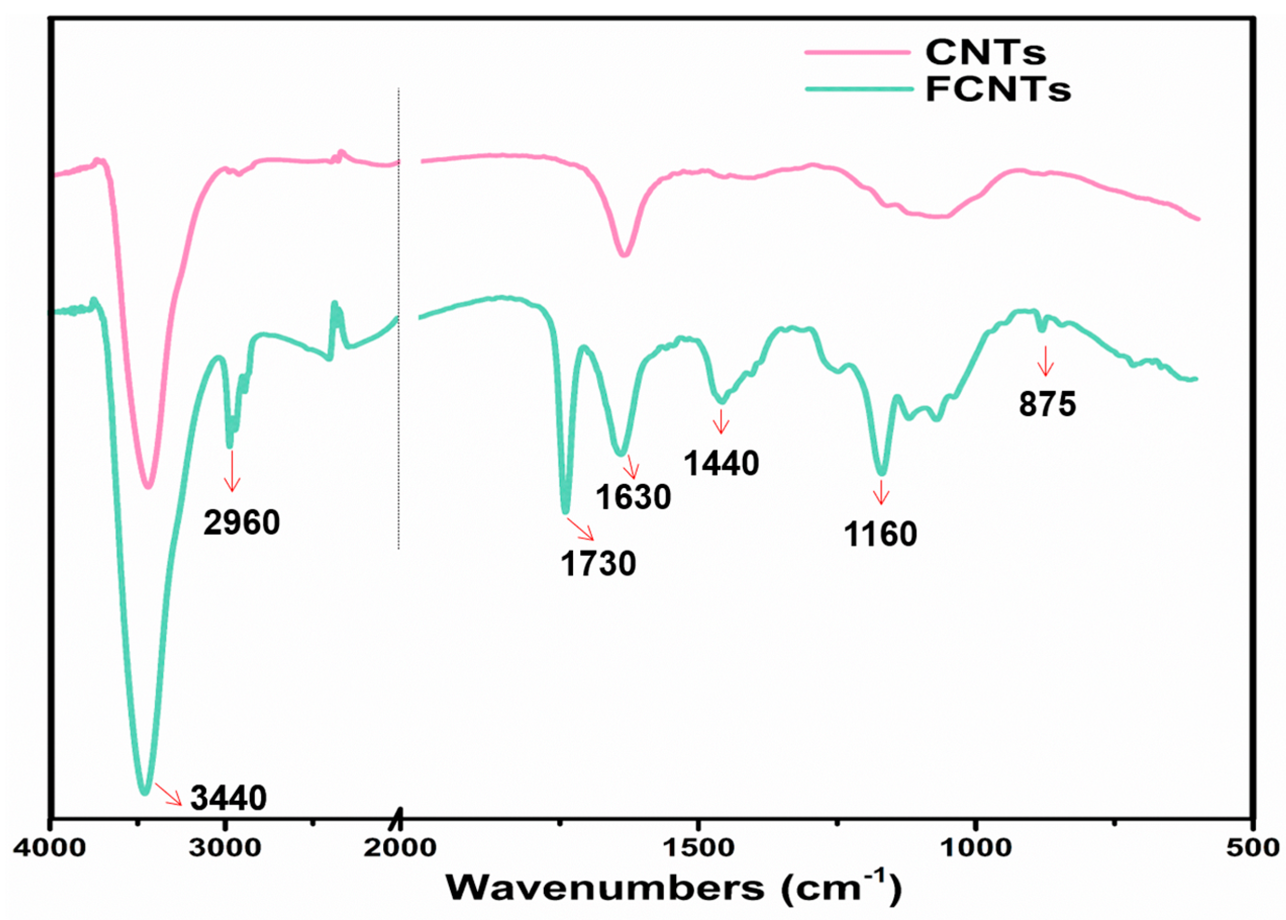 Polymers 15 03152 g003 Polymers 15 03152 g003