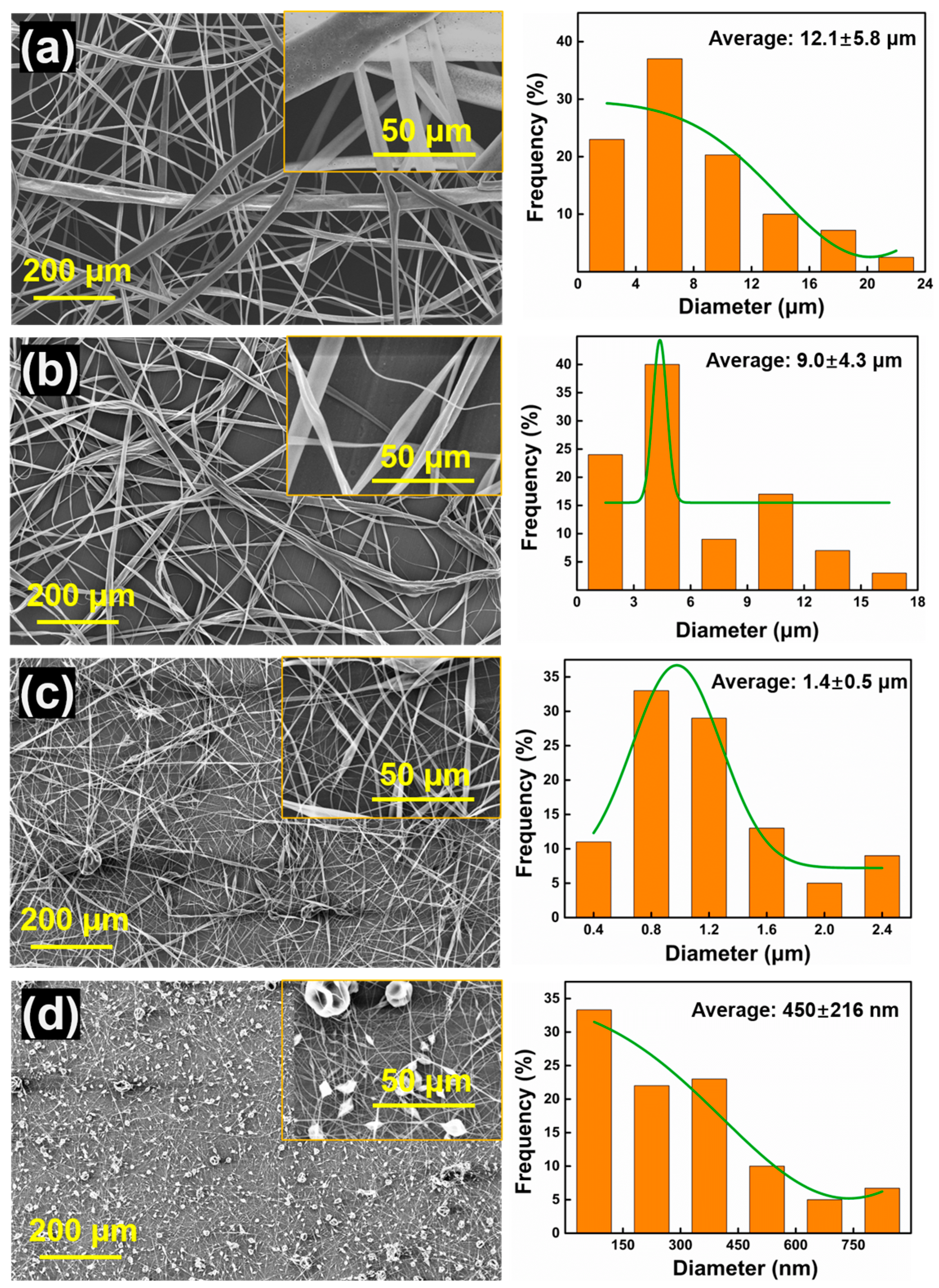Polymers 15 03152 g005 Polymers 15 03152 g005