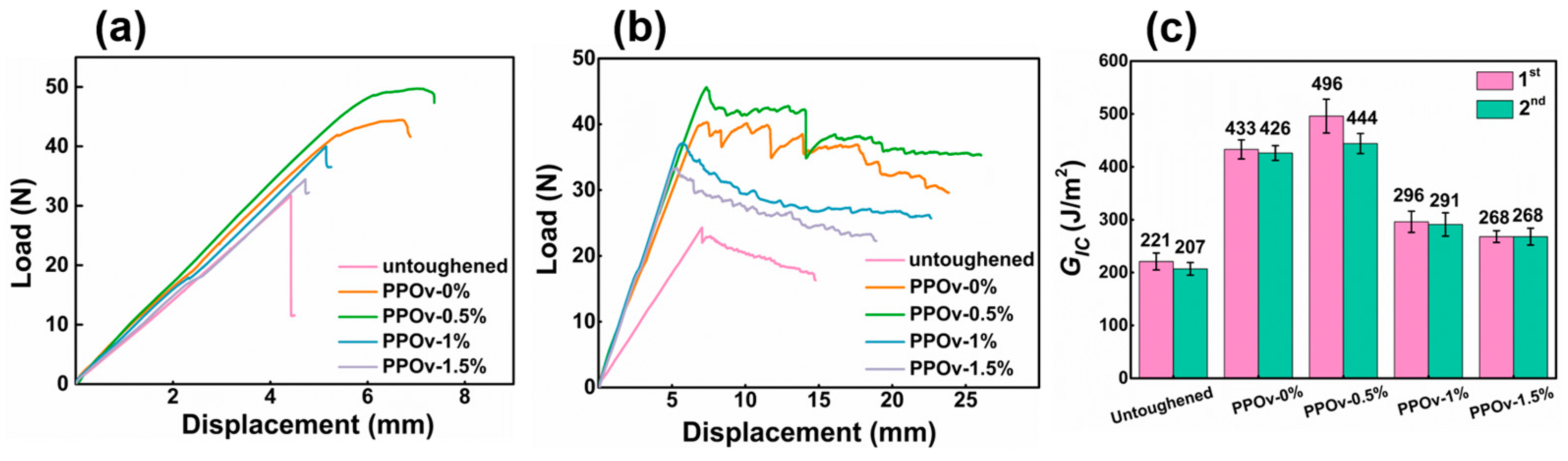 Polymers 15 03152 g006 Polymers 15 03152 g006
