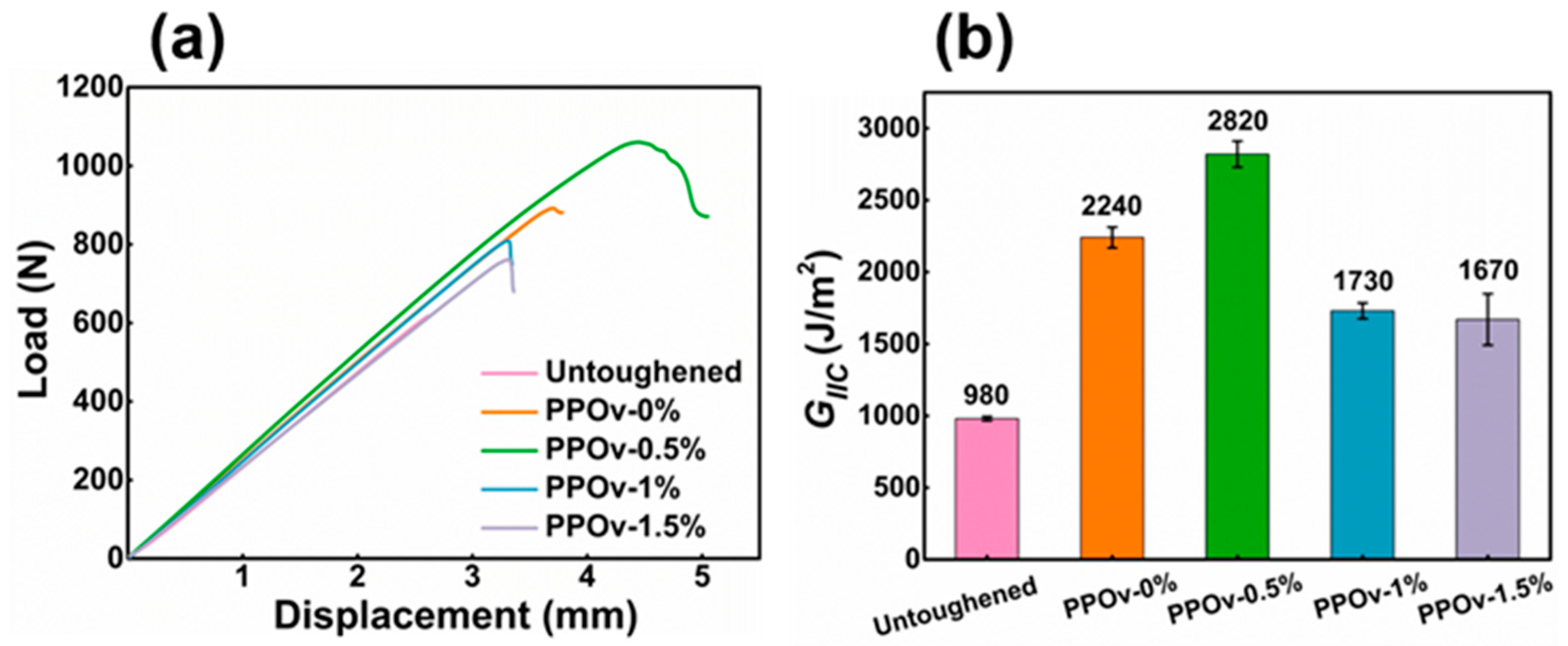 Polymers 15 03152 g008 Polymers 15 03152 g008