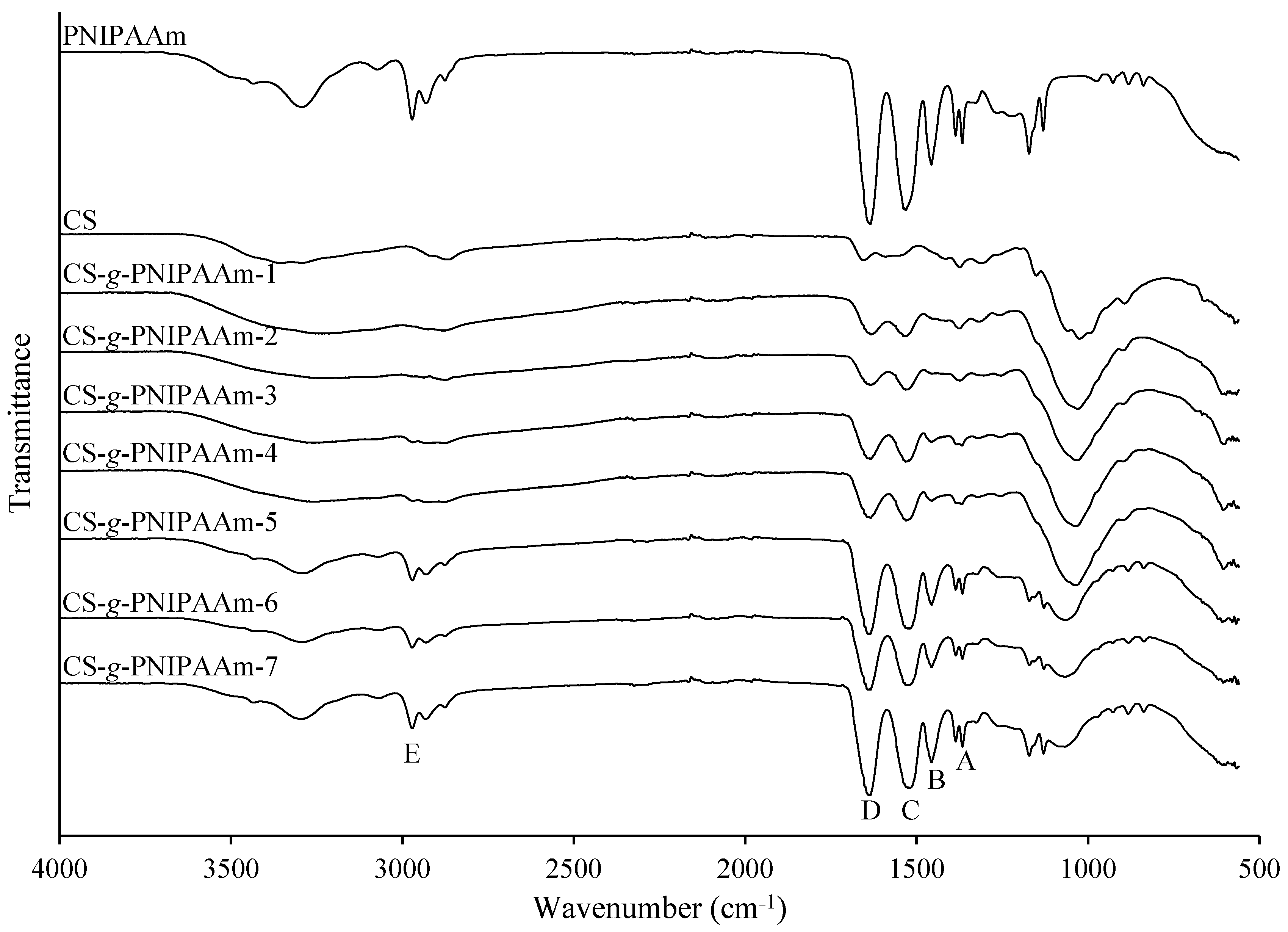 Polymers 15 03154 g003