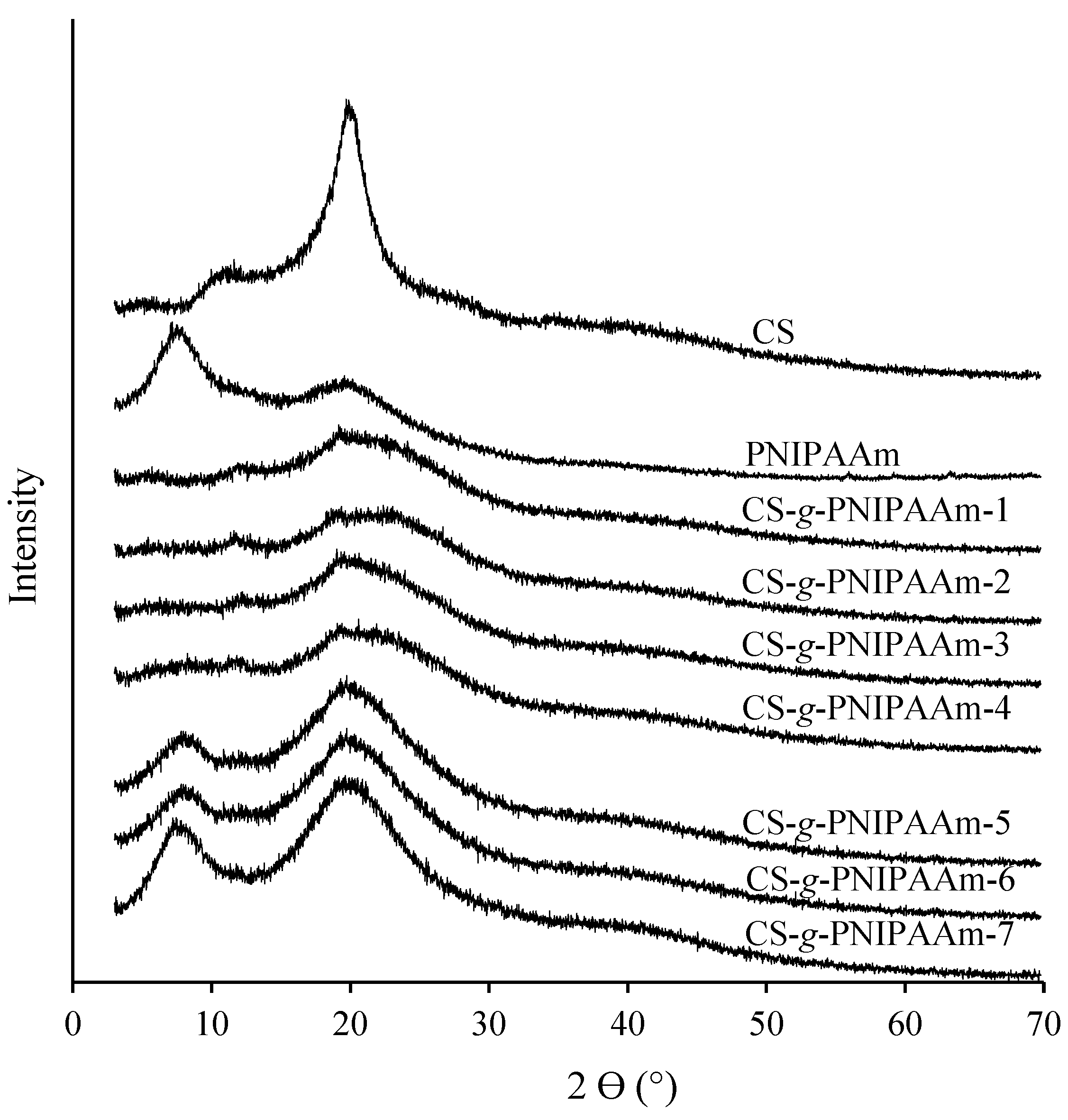 Polymers 15 03154 g004