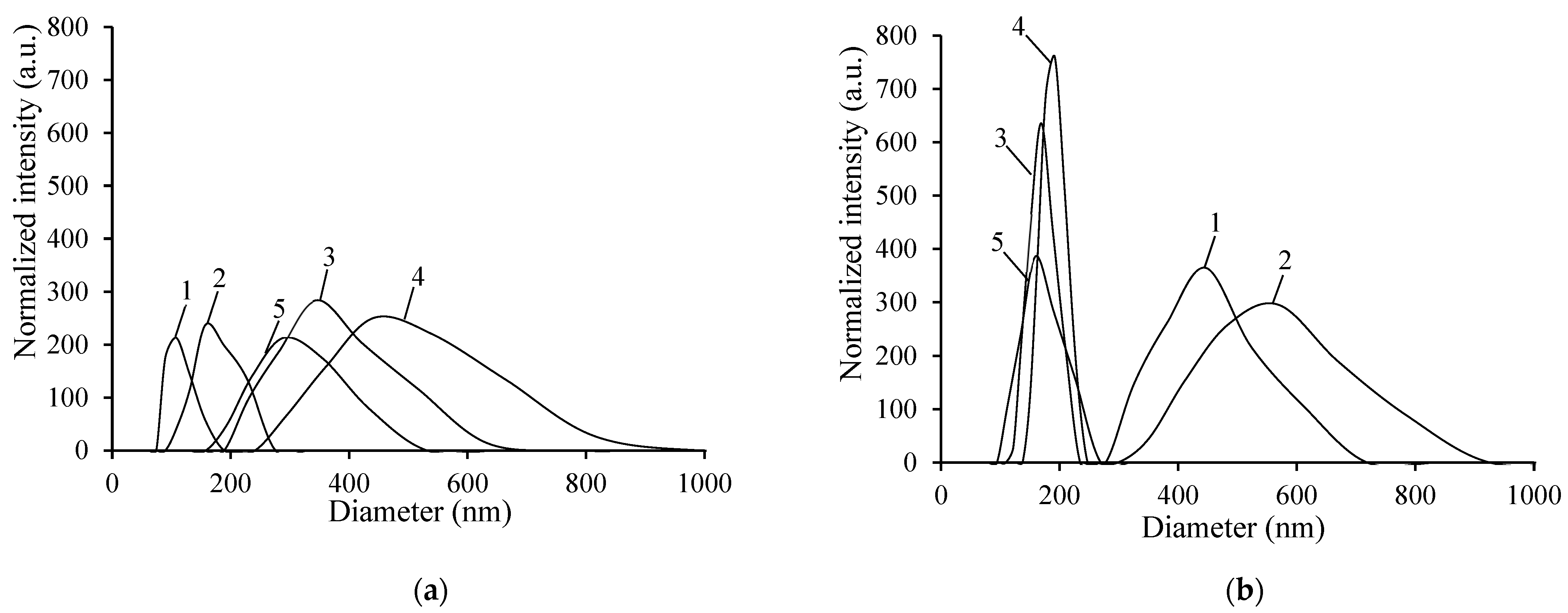 Polymers 15 03154 g009