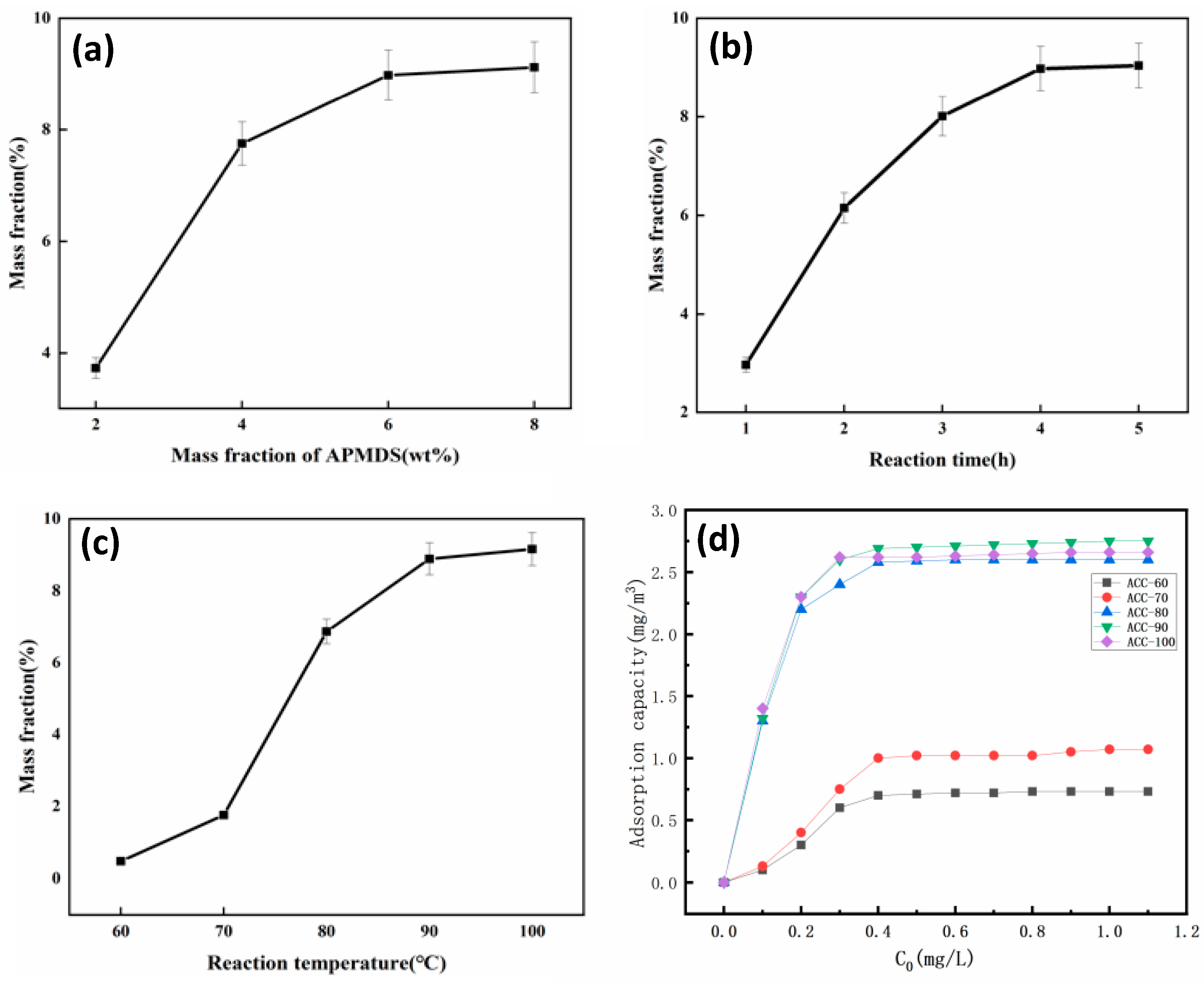 Polymers 15 03155 g004 550