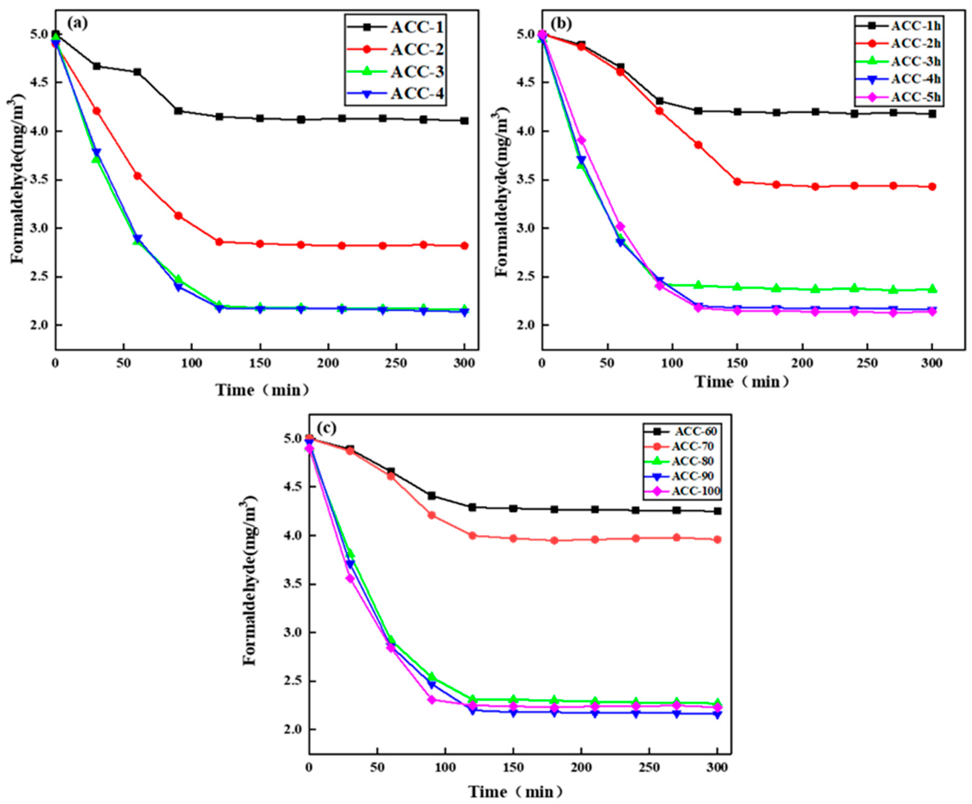 Polymers 15 03155 g005 550