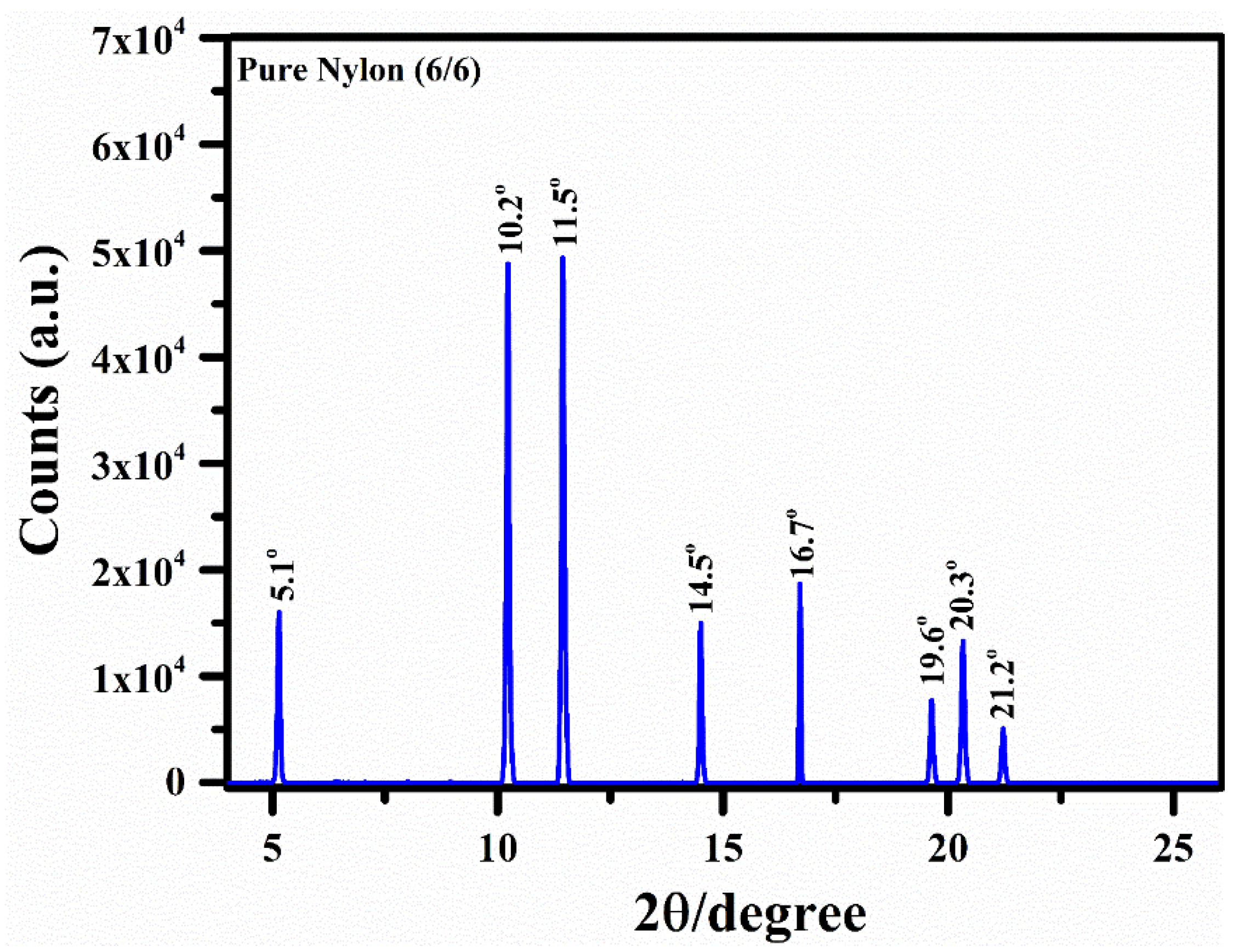 Polymers 15 03156 g005