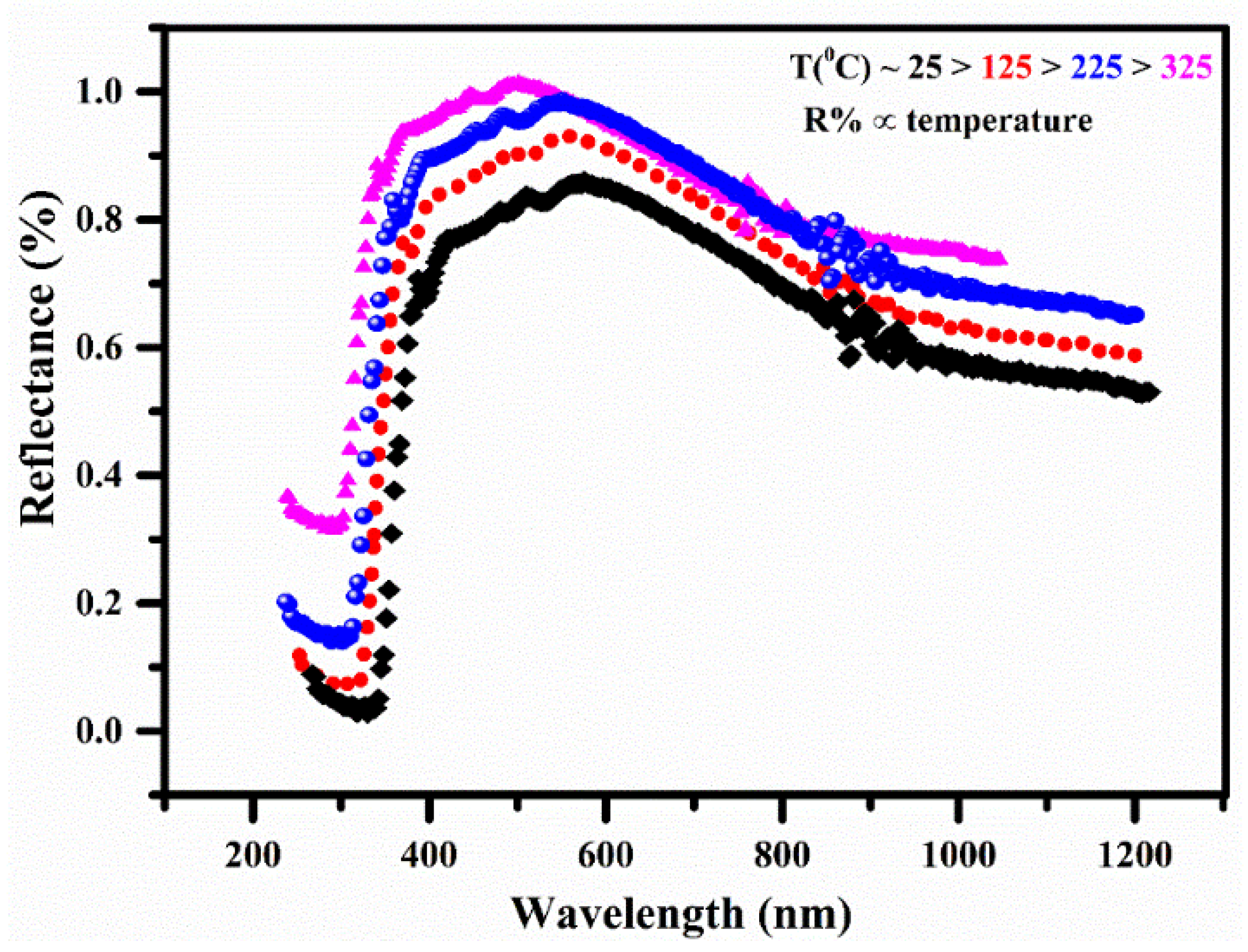 Polymers 15 03156 g009