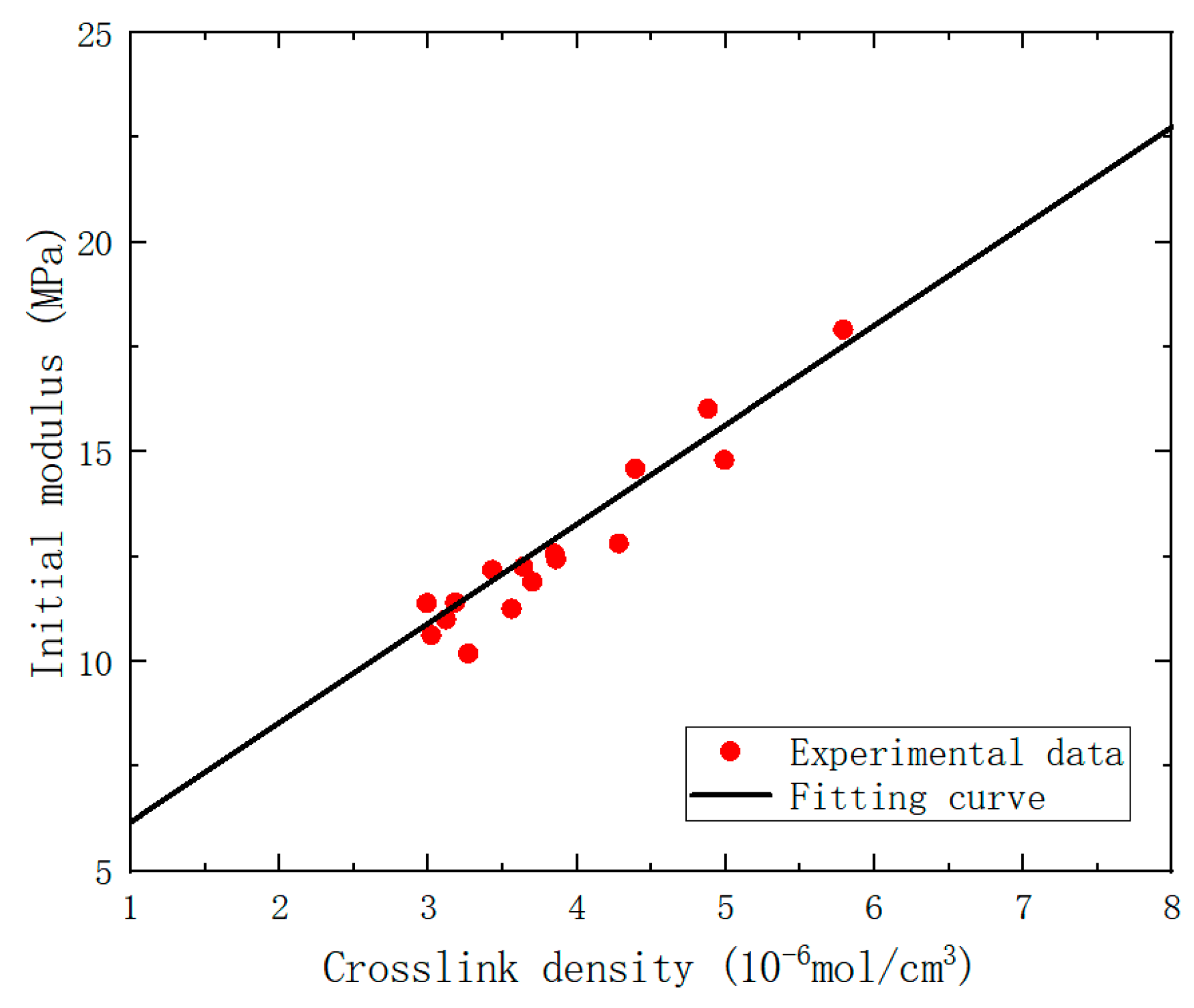 Polymers 15 03158 g008