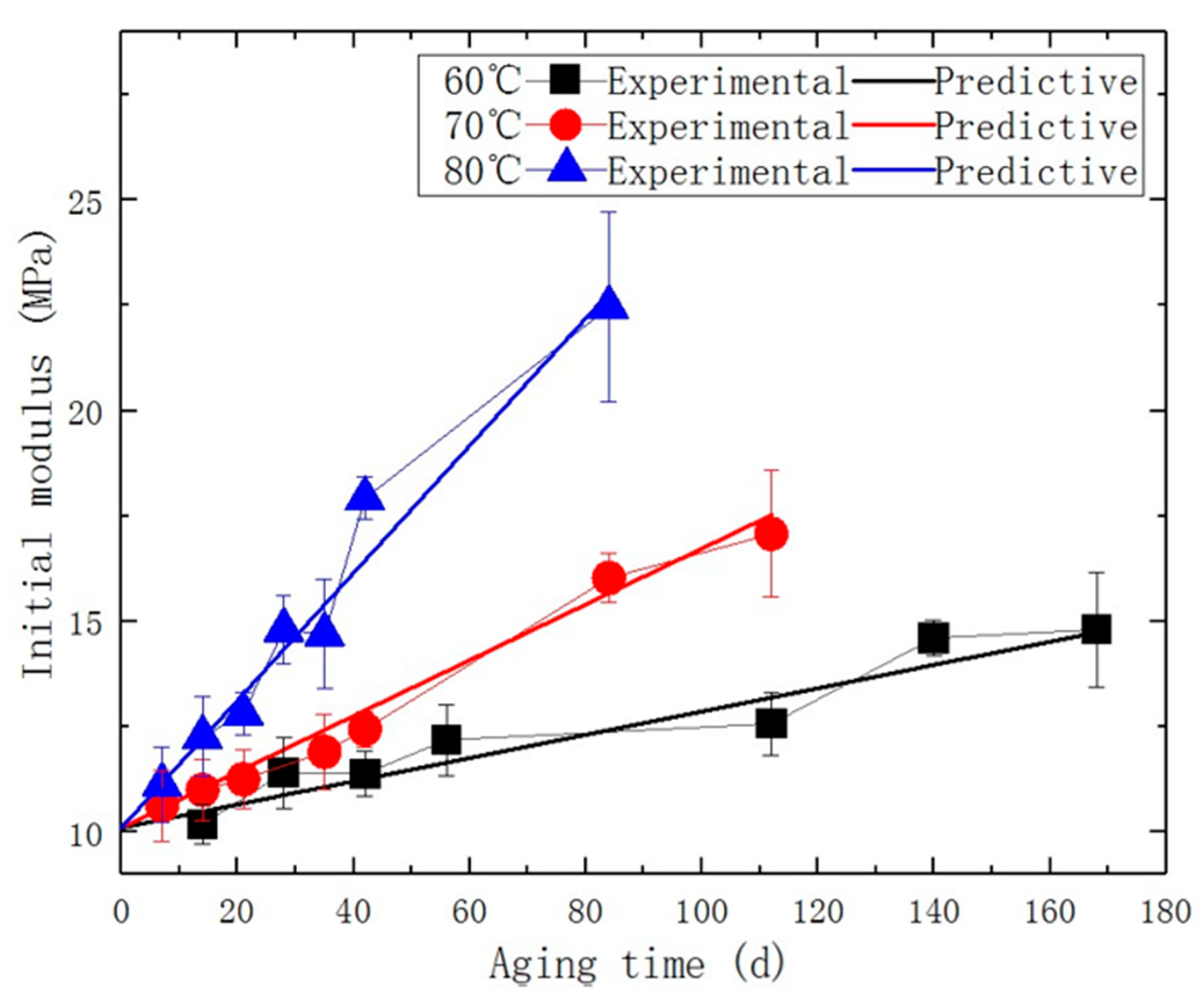 Polymers 15 03158 g010
