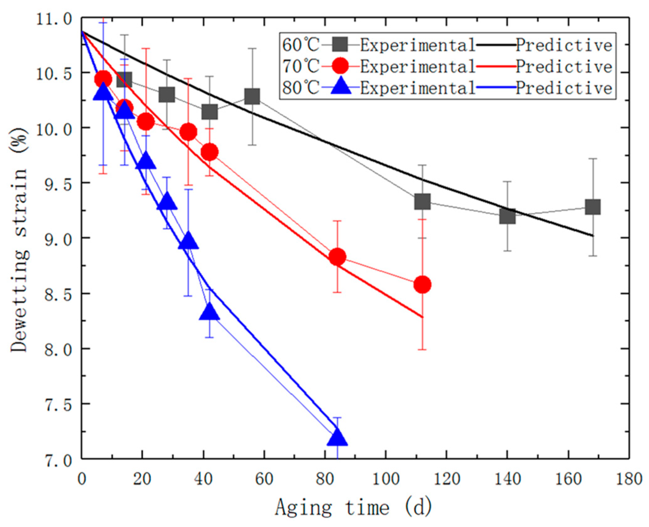 Polymers 15 03158 g011