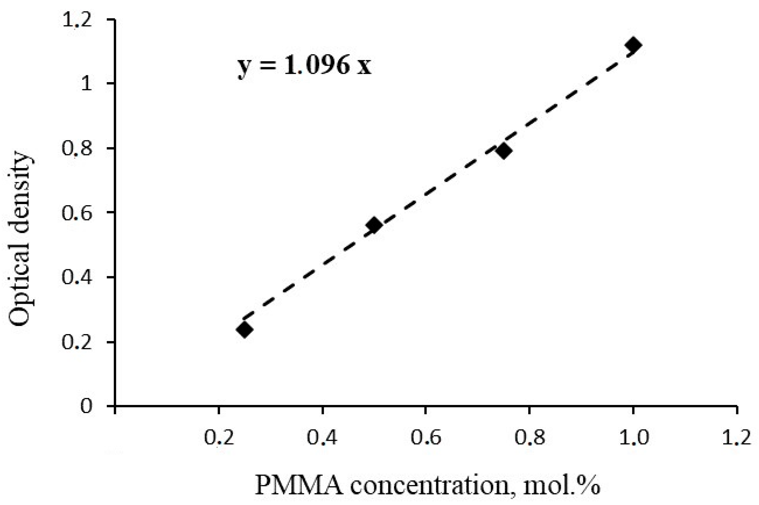 Polymers 15 03159 g001