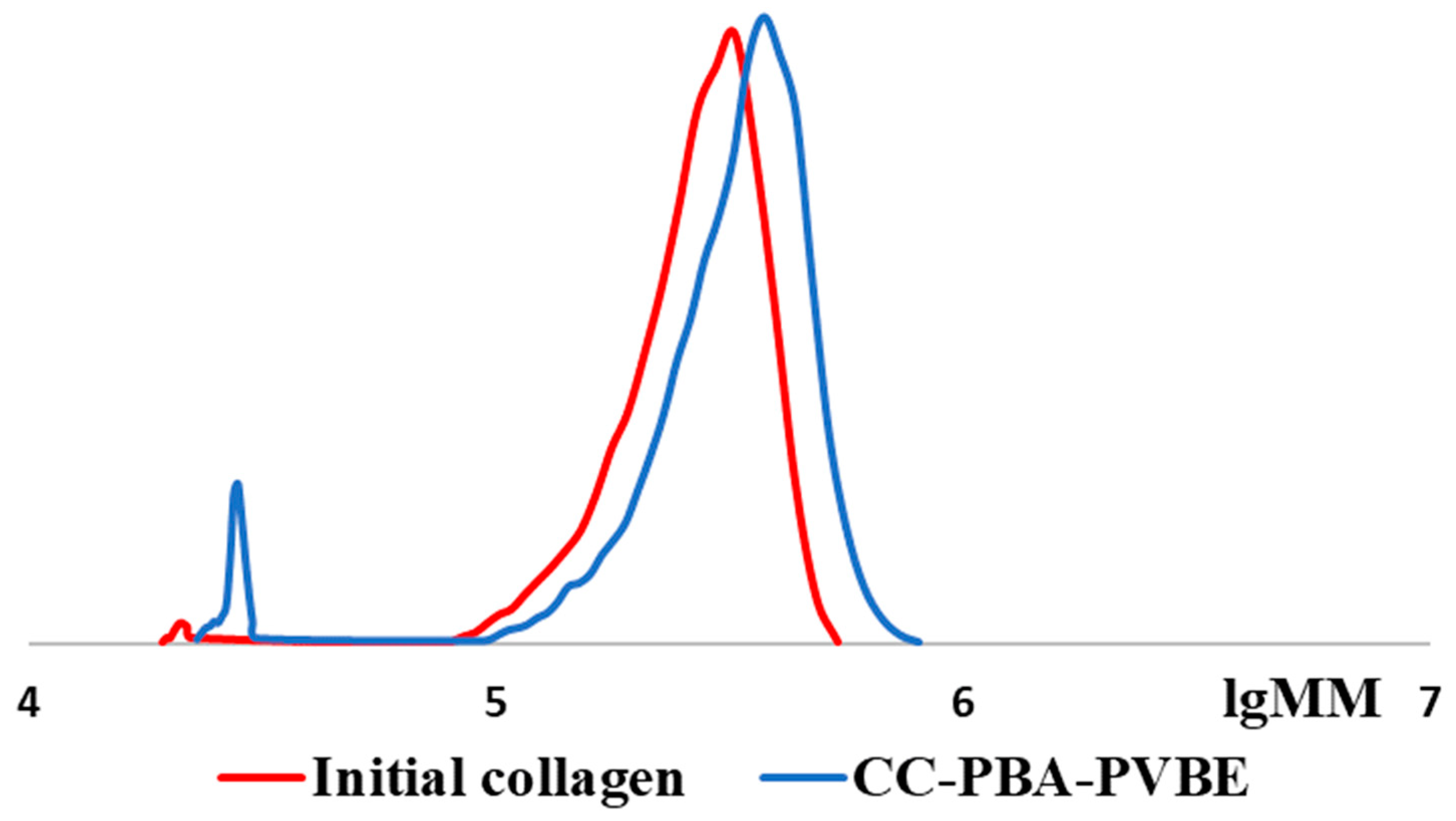 Polymers 15 03159 g002