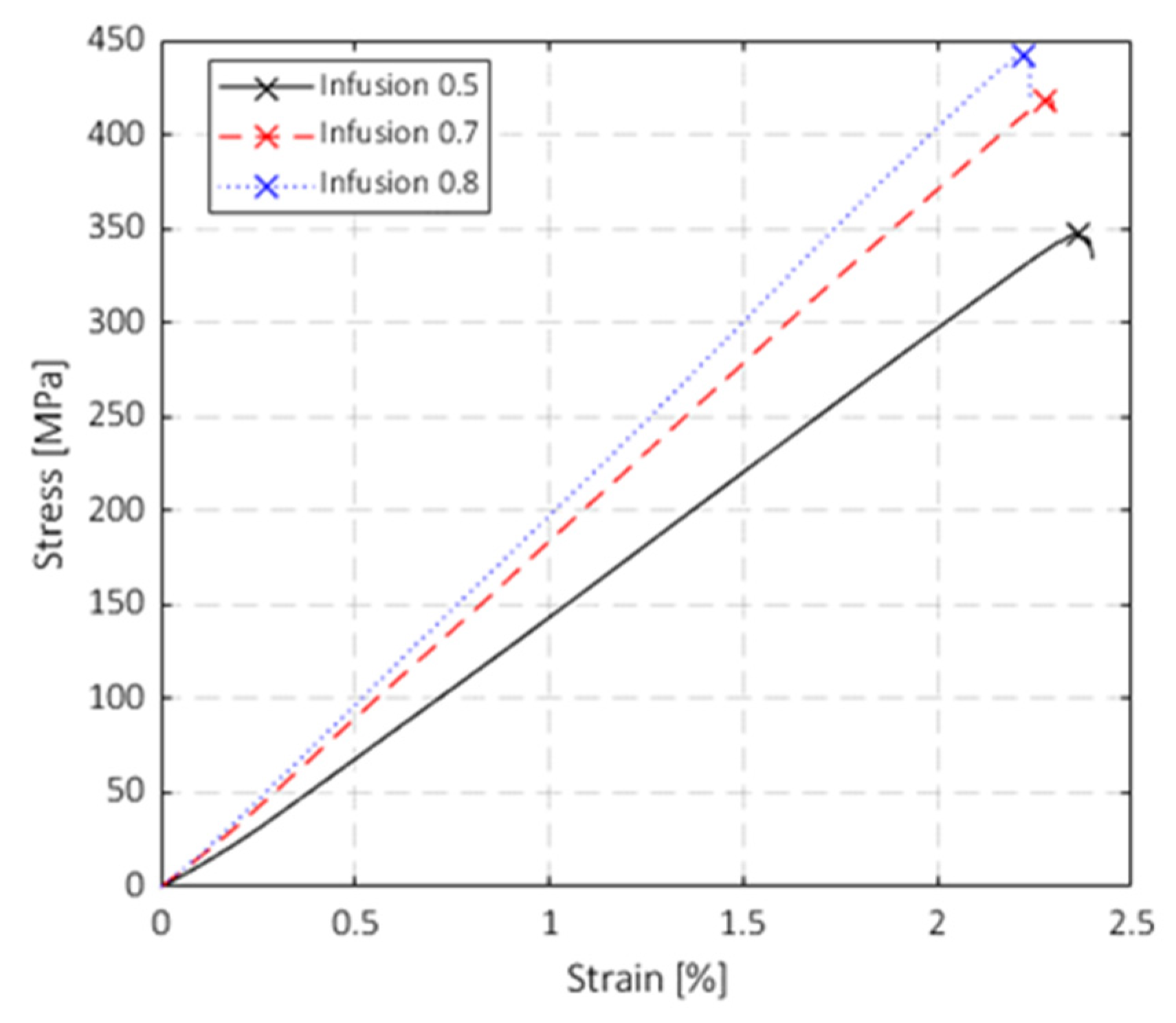 Polymers 15 03160 g006 Polymers 15 03160 g006