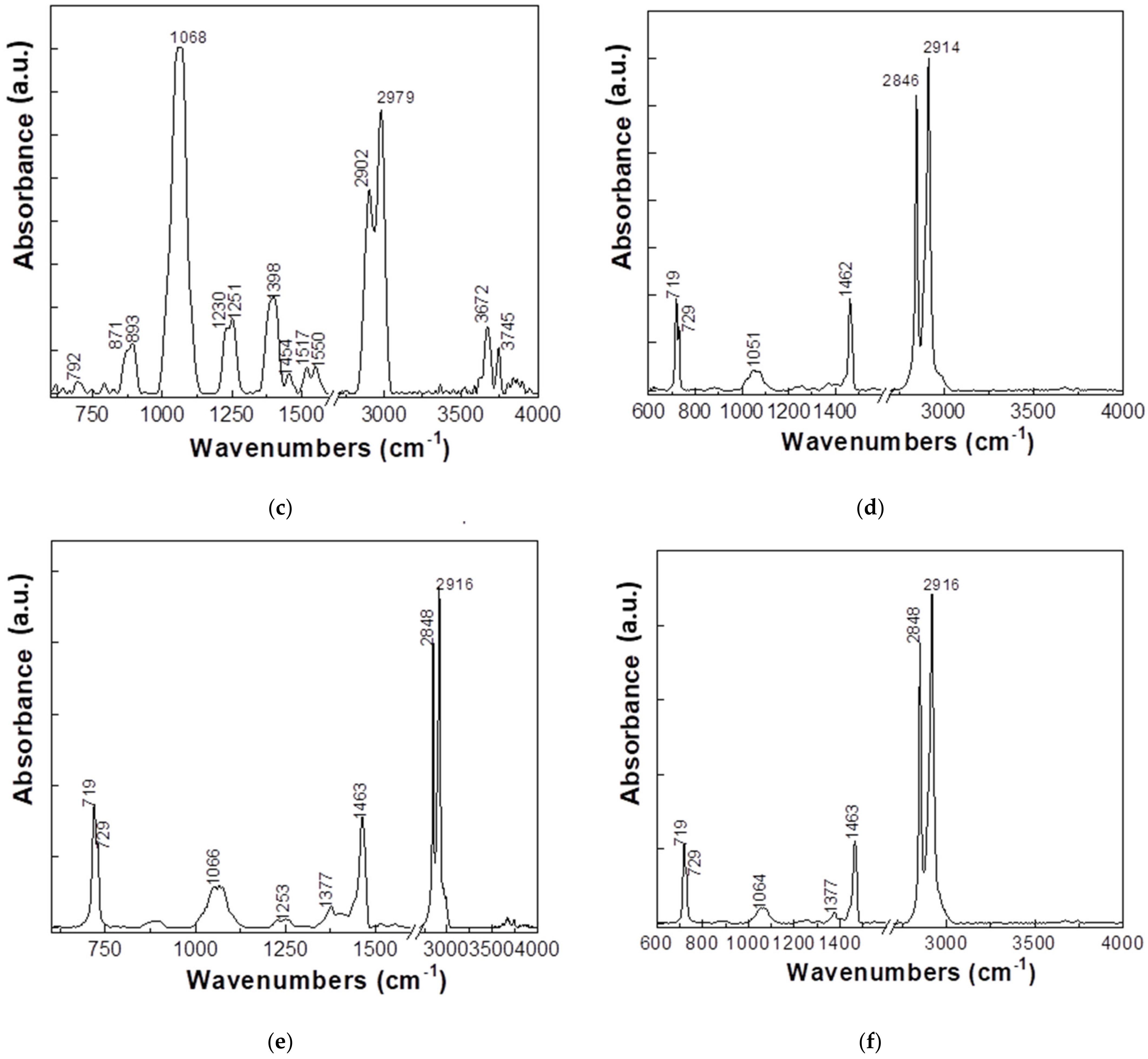 Polymers 15 03161 g004b Polymers 15 03161 g004b
