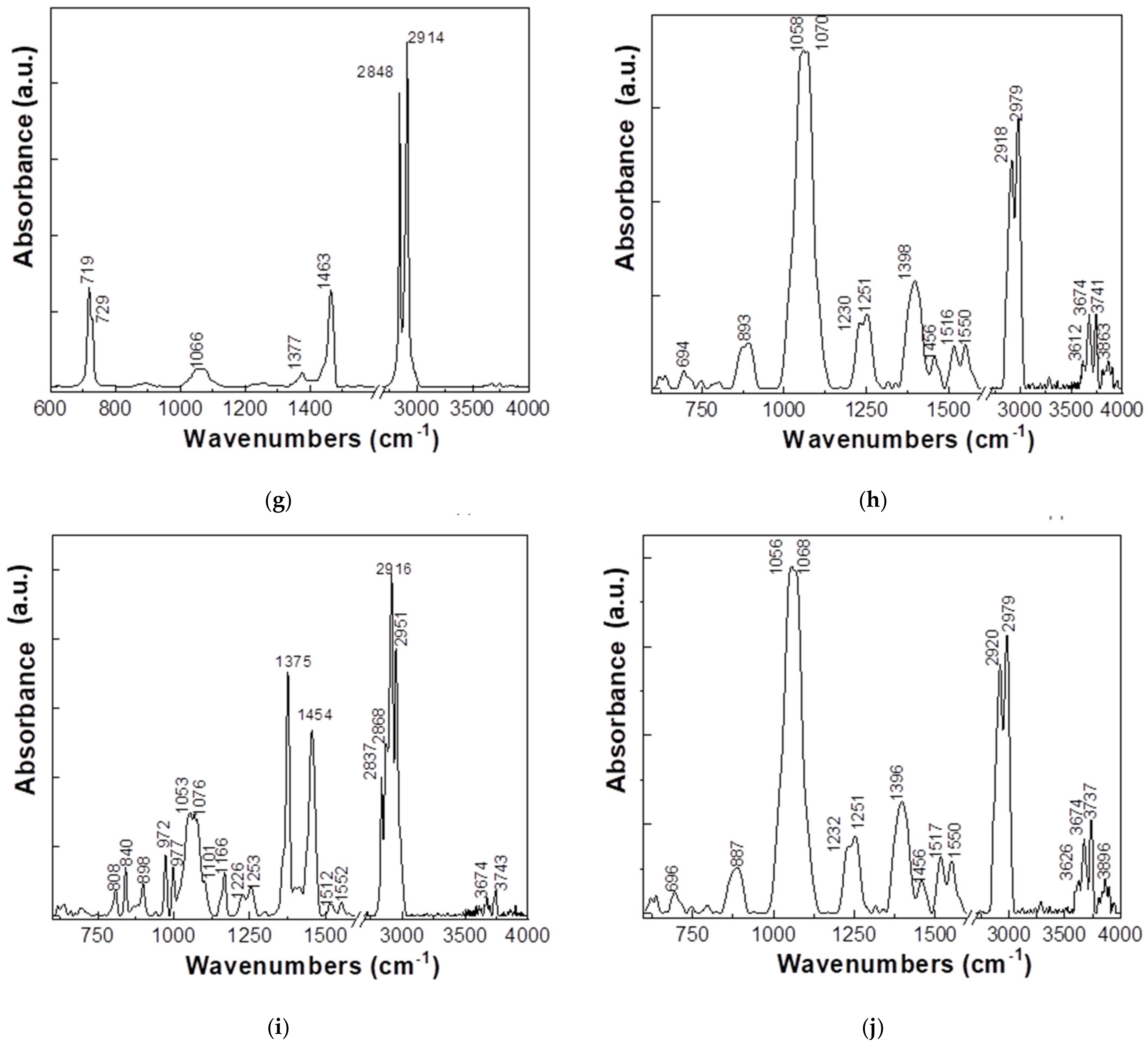 Polymers 15 03161 g004c Polymers 15 03161 g004c