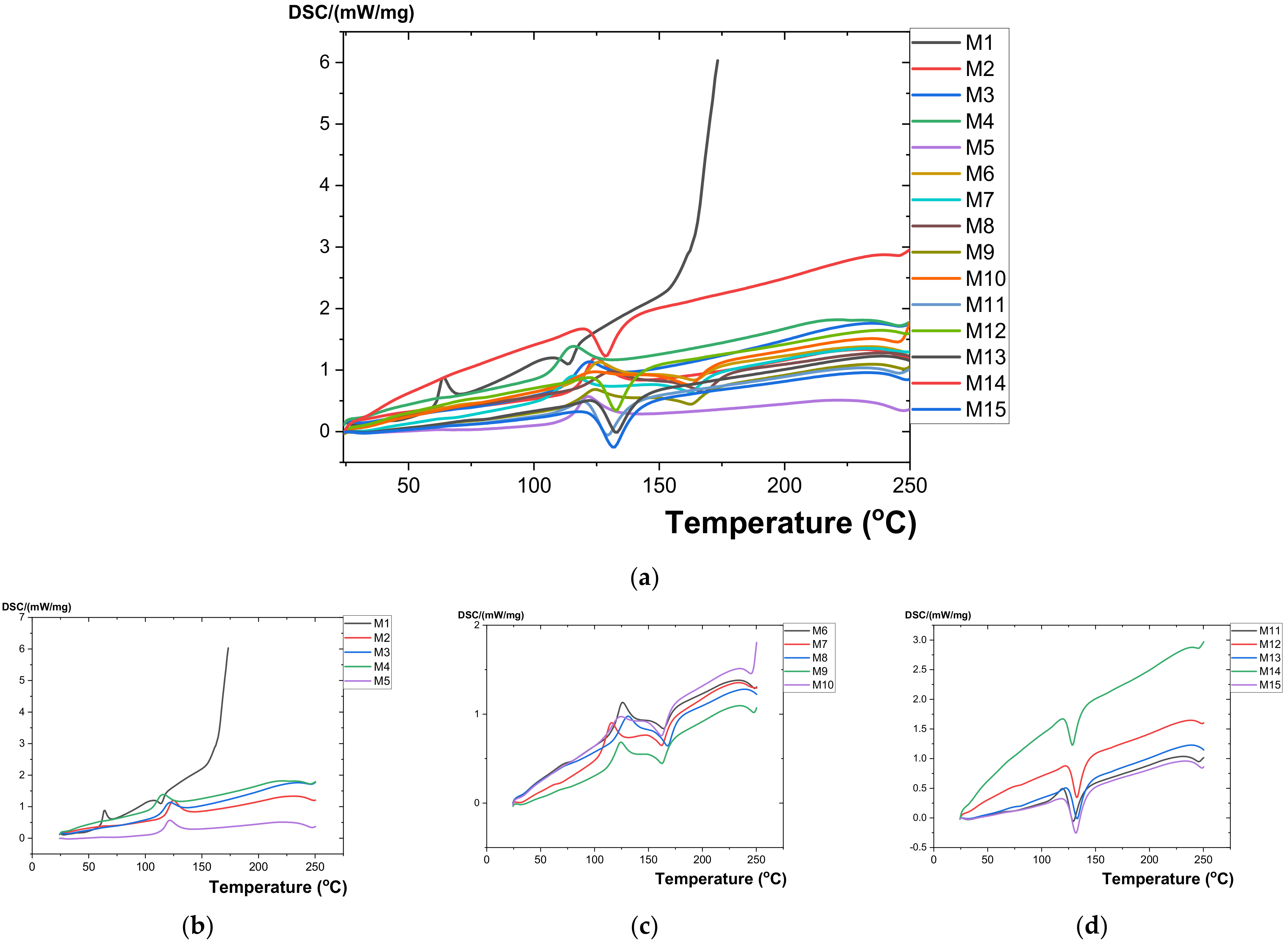 Polymers 15 03161 g007 Polymers 15 03161 g007