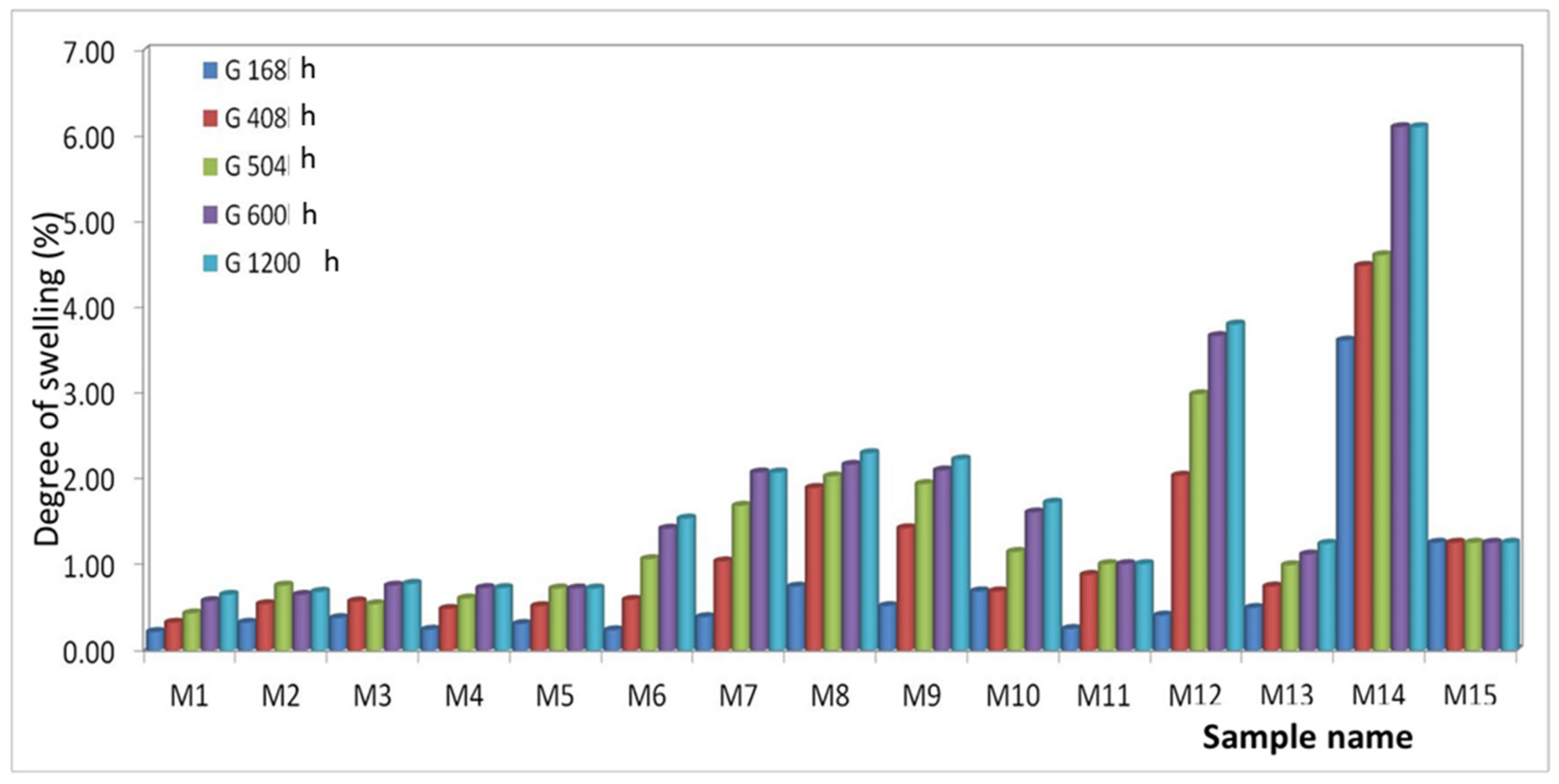 Polymers 15 03161 g008 Polymers 15 03161 g008