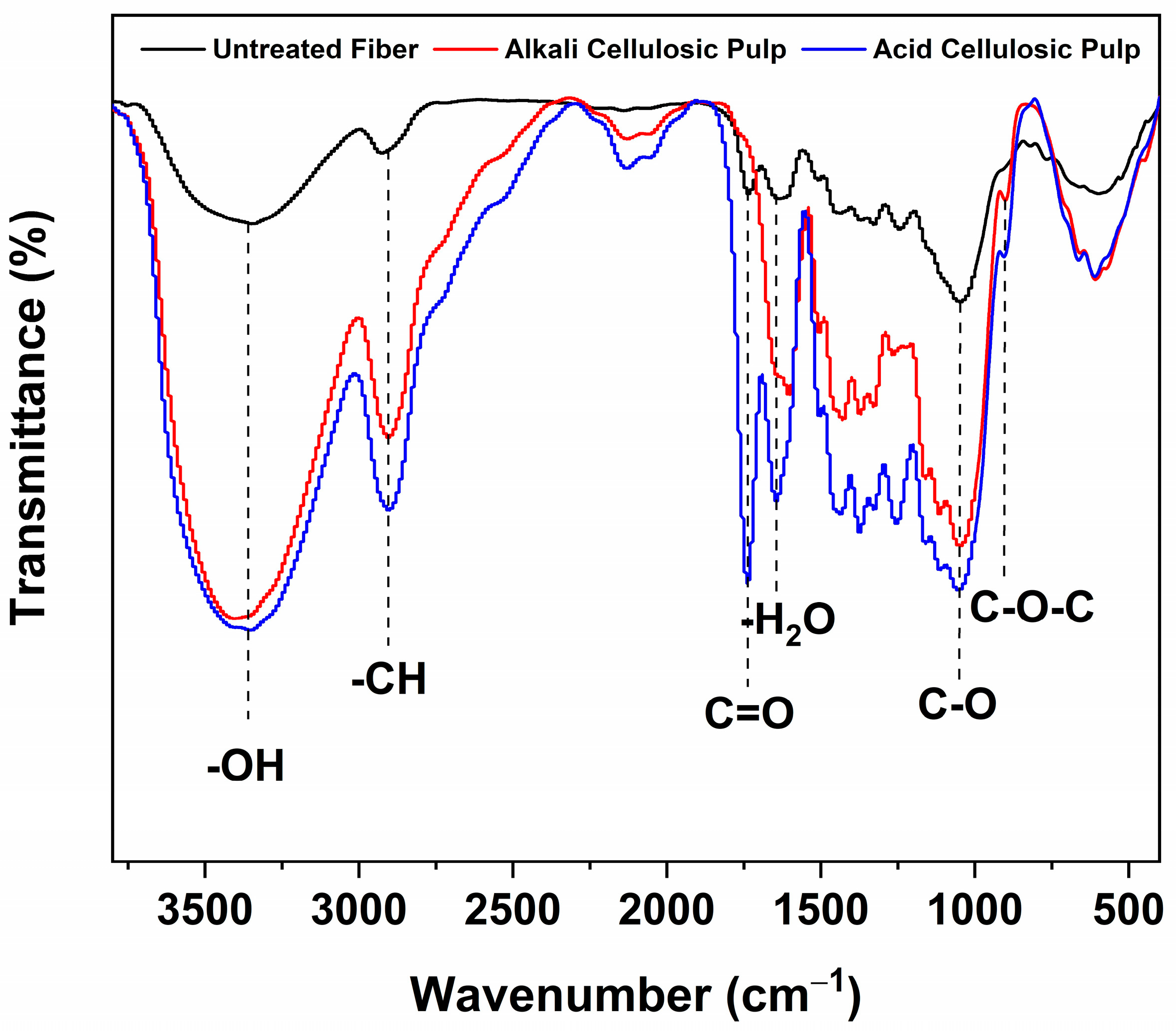 Polymers 15 03163 g002 Polymers 15 03163 g002