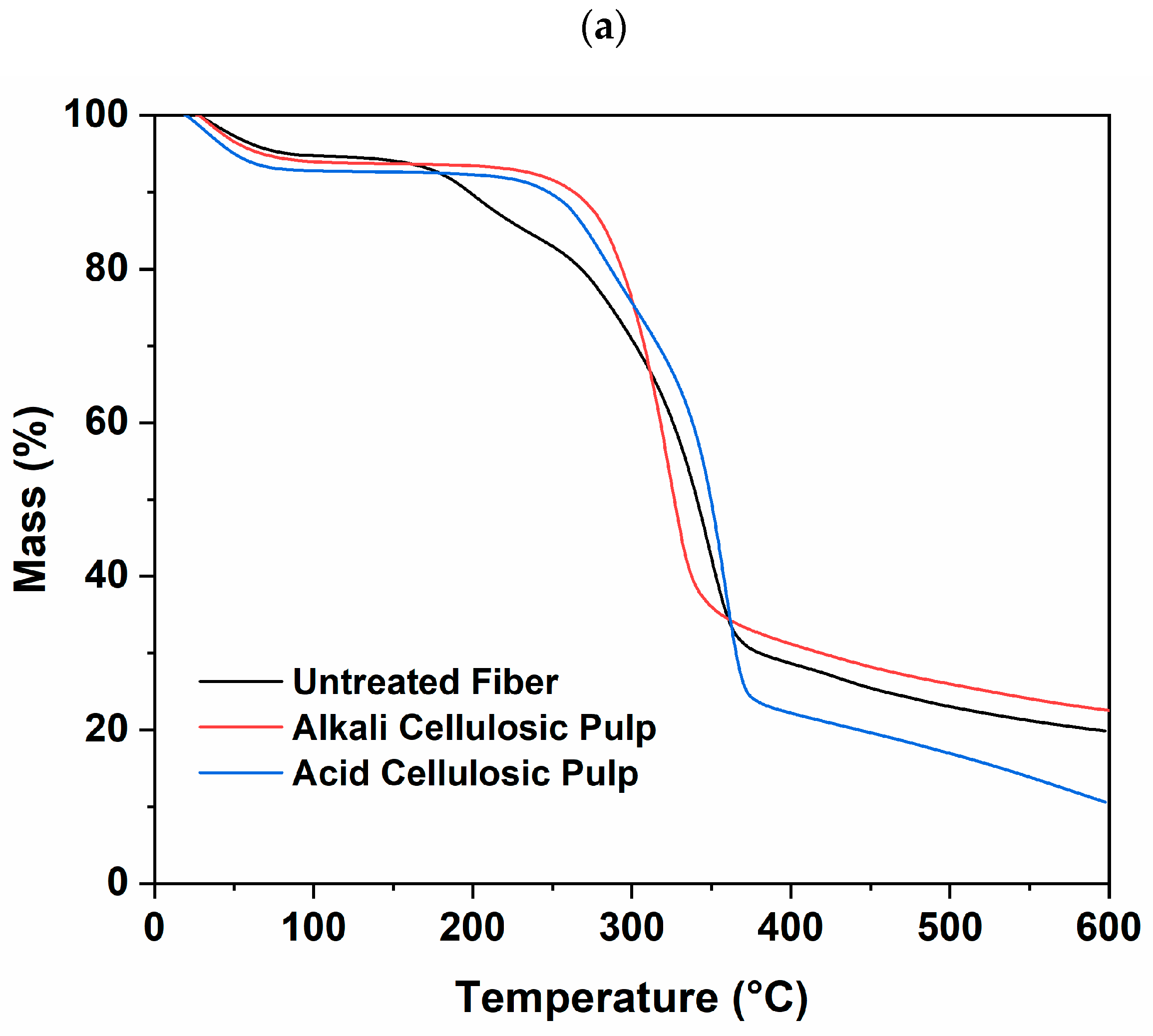 Polymers 15 03163 g003a Polymers 15 03163 g003a