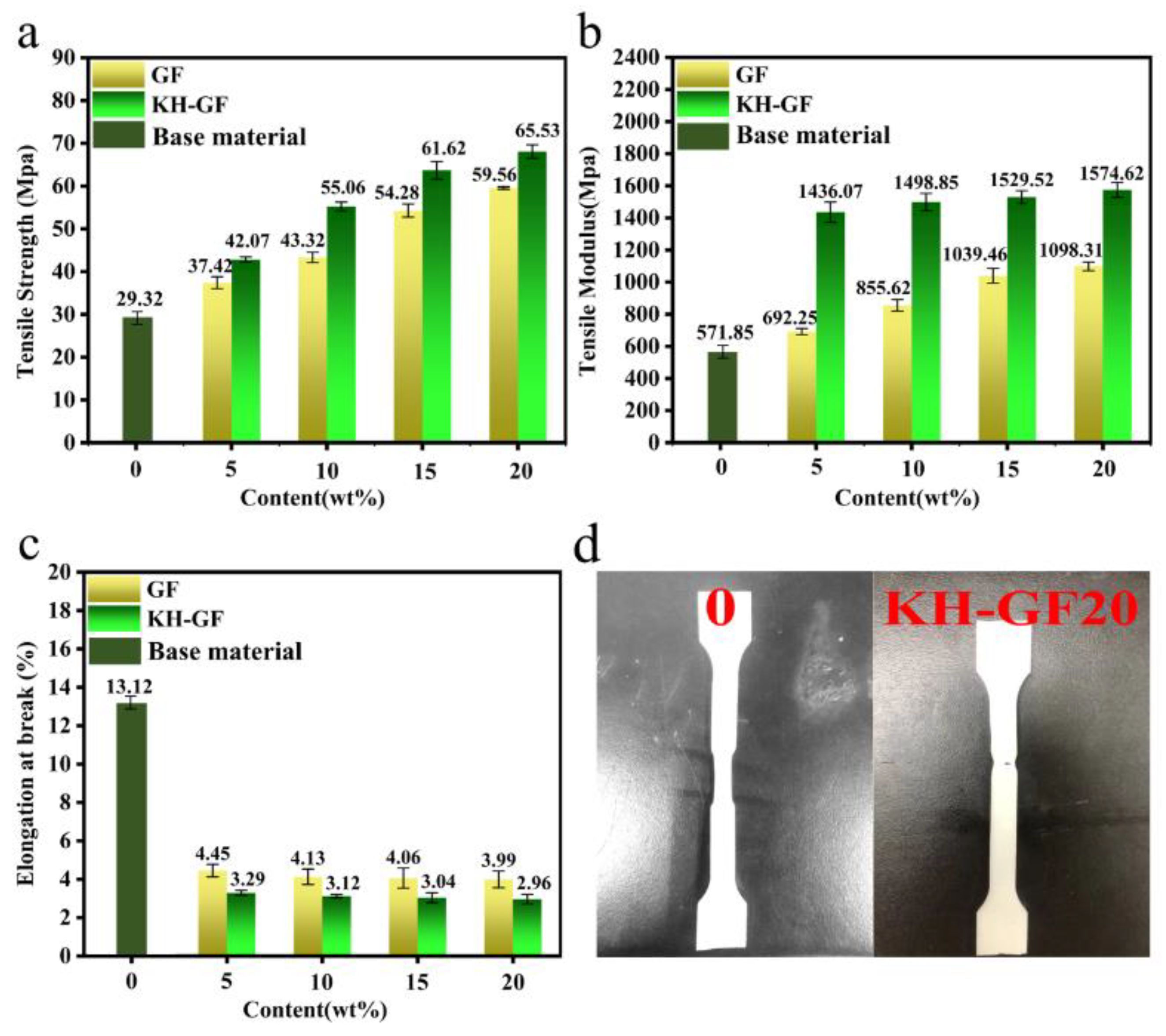 Polymers 15 03164 g005 Polymers 15 03164 g005