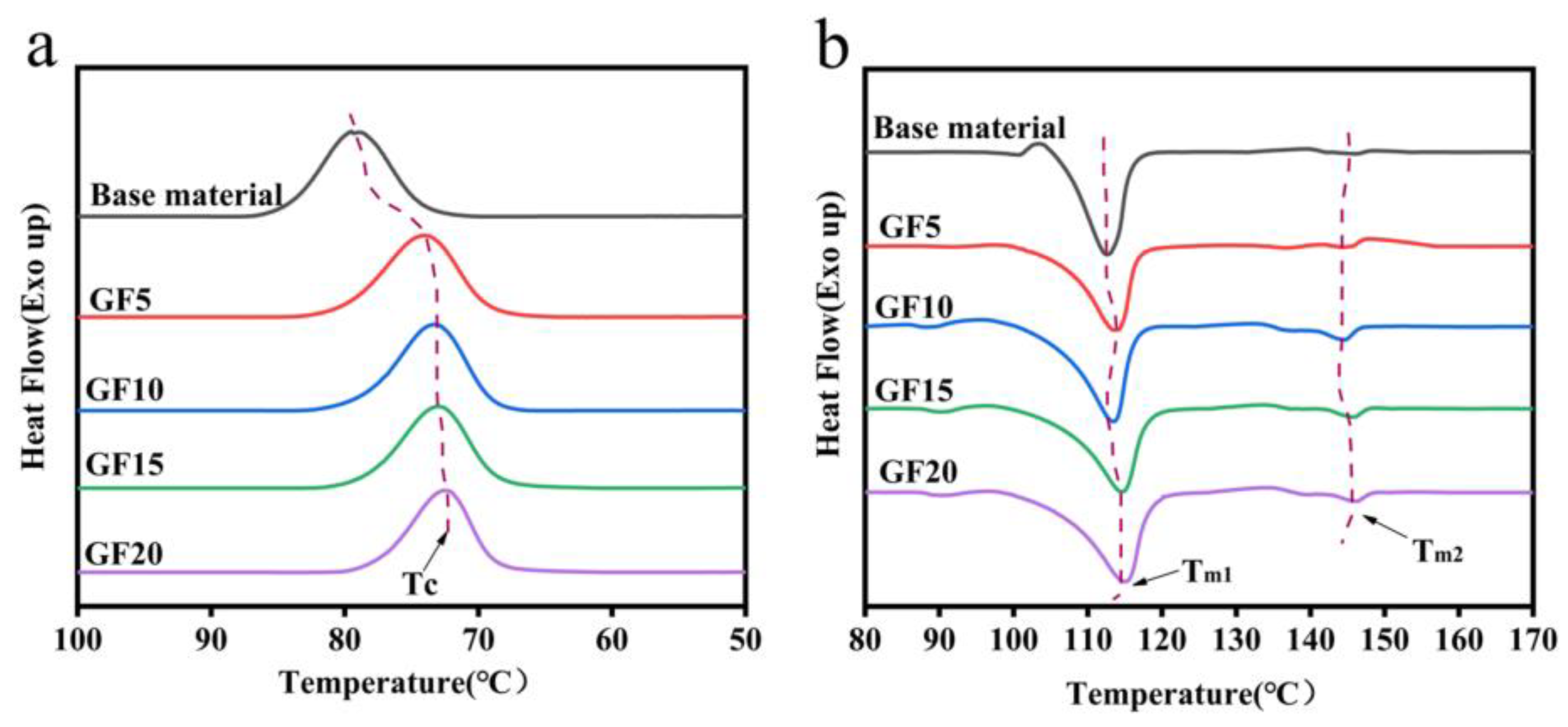 Polymers 15 03164 g008 Polymers 15 03164 g008