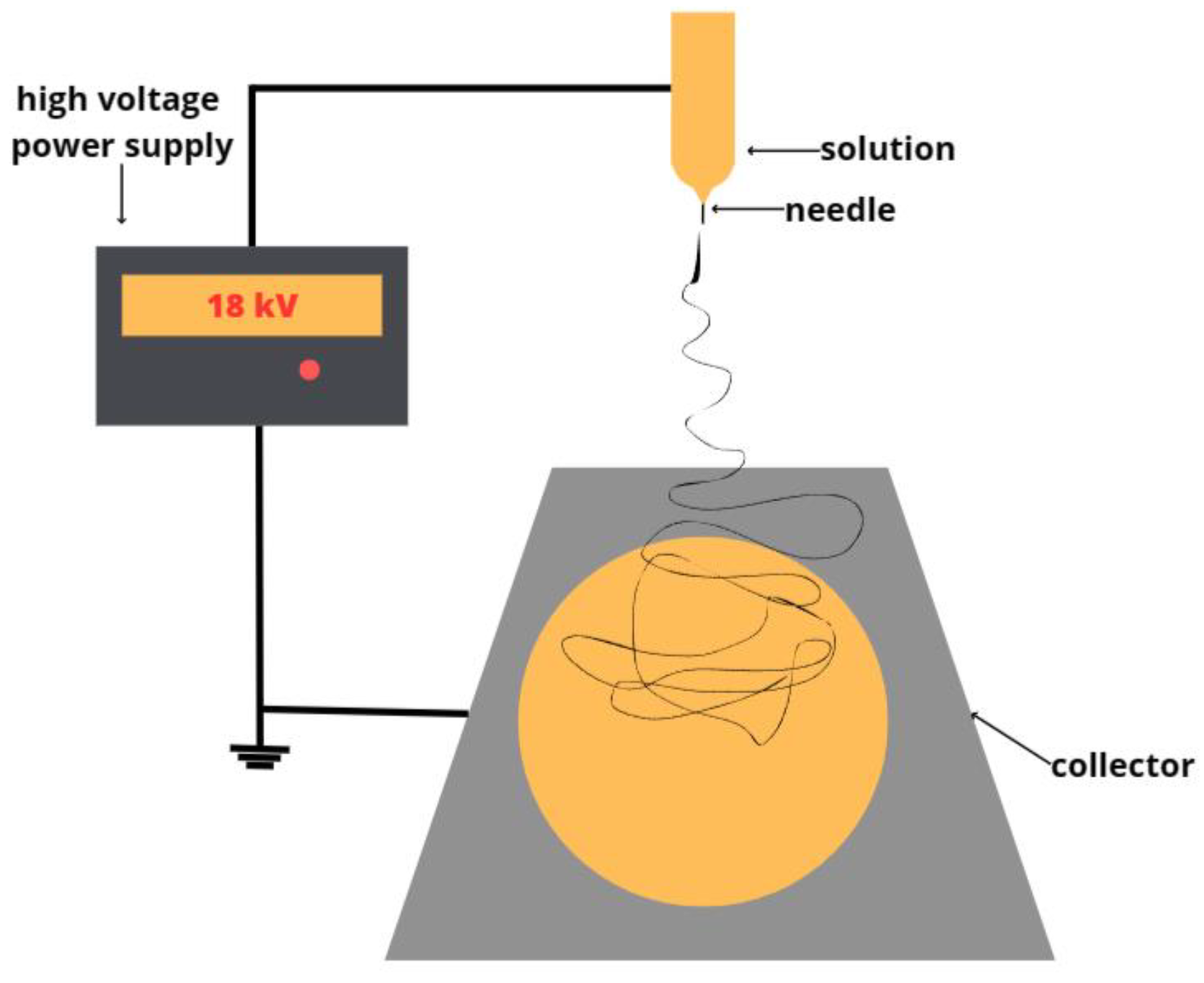 Polymers 15 03167 g002