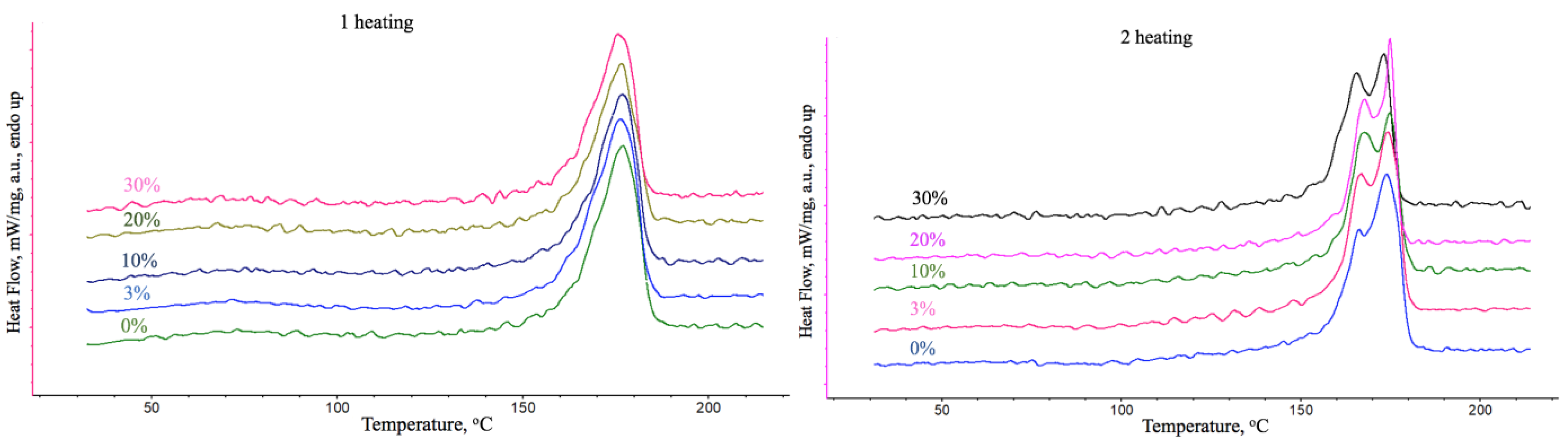 Polymers 15 03167 g006