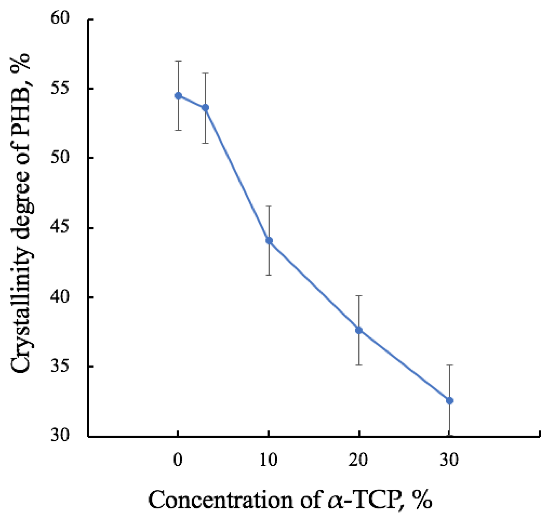 Polymers 15 03167 g007