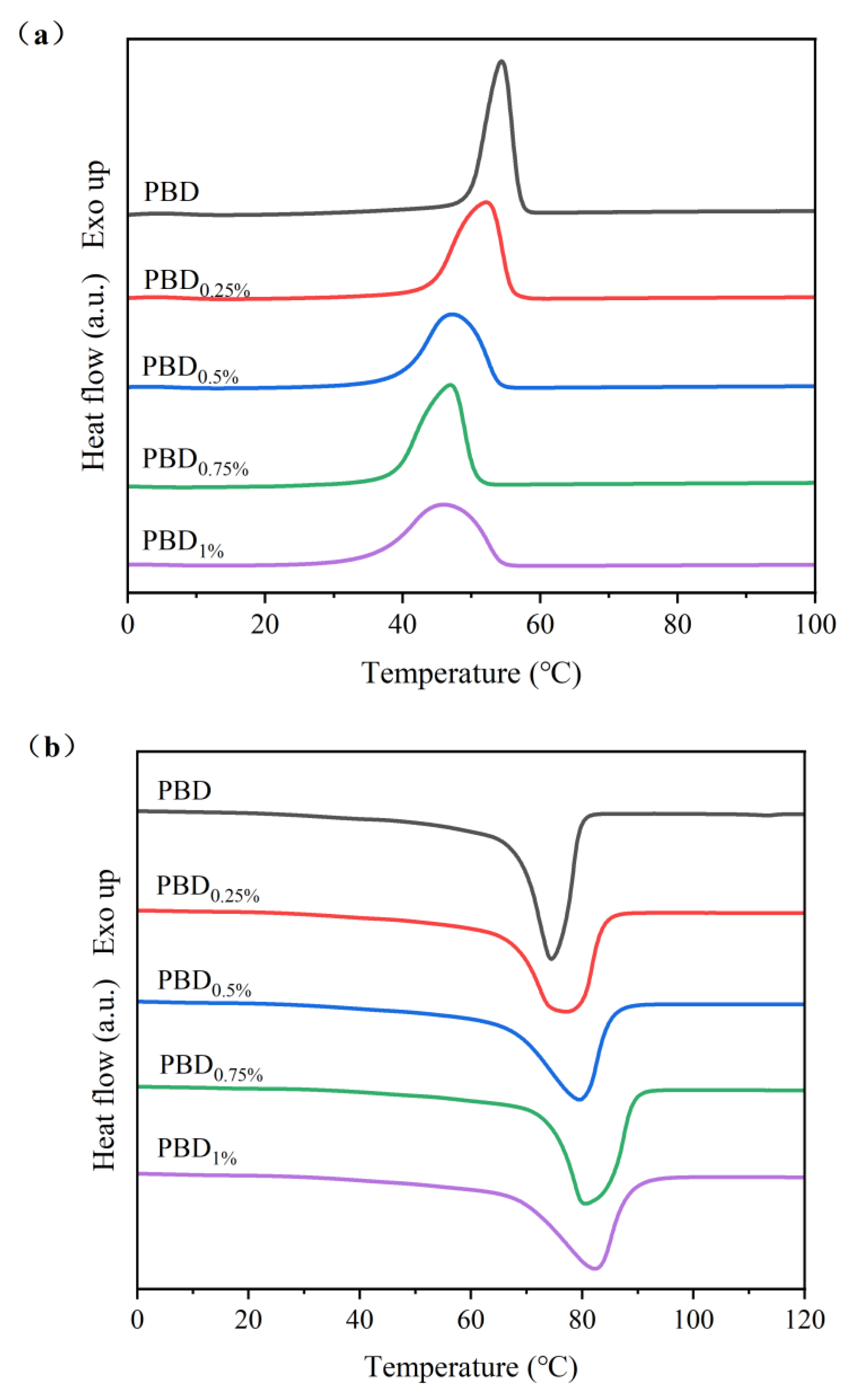 Polymers 15 03168 g004