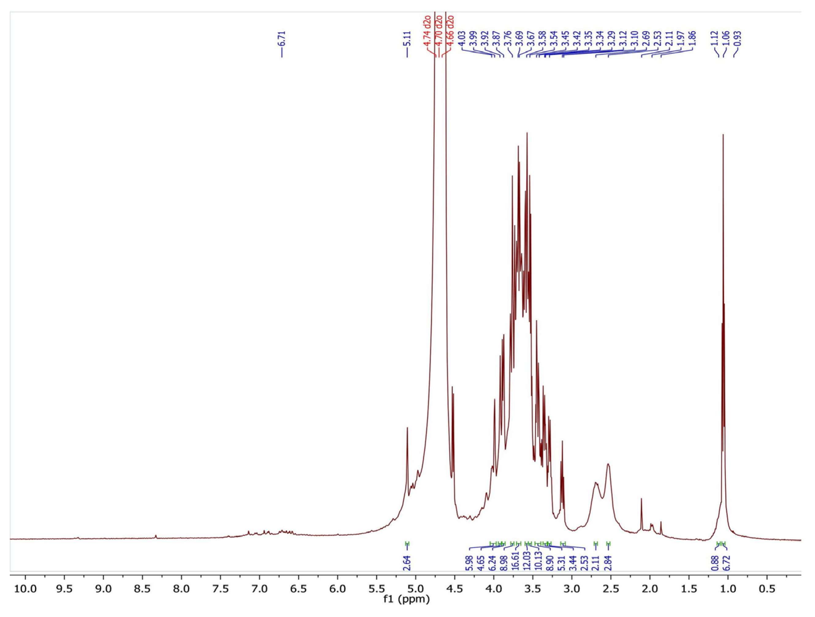 Polymers 15 03173 g003 Polymers 15 03173 g003