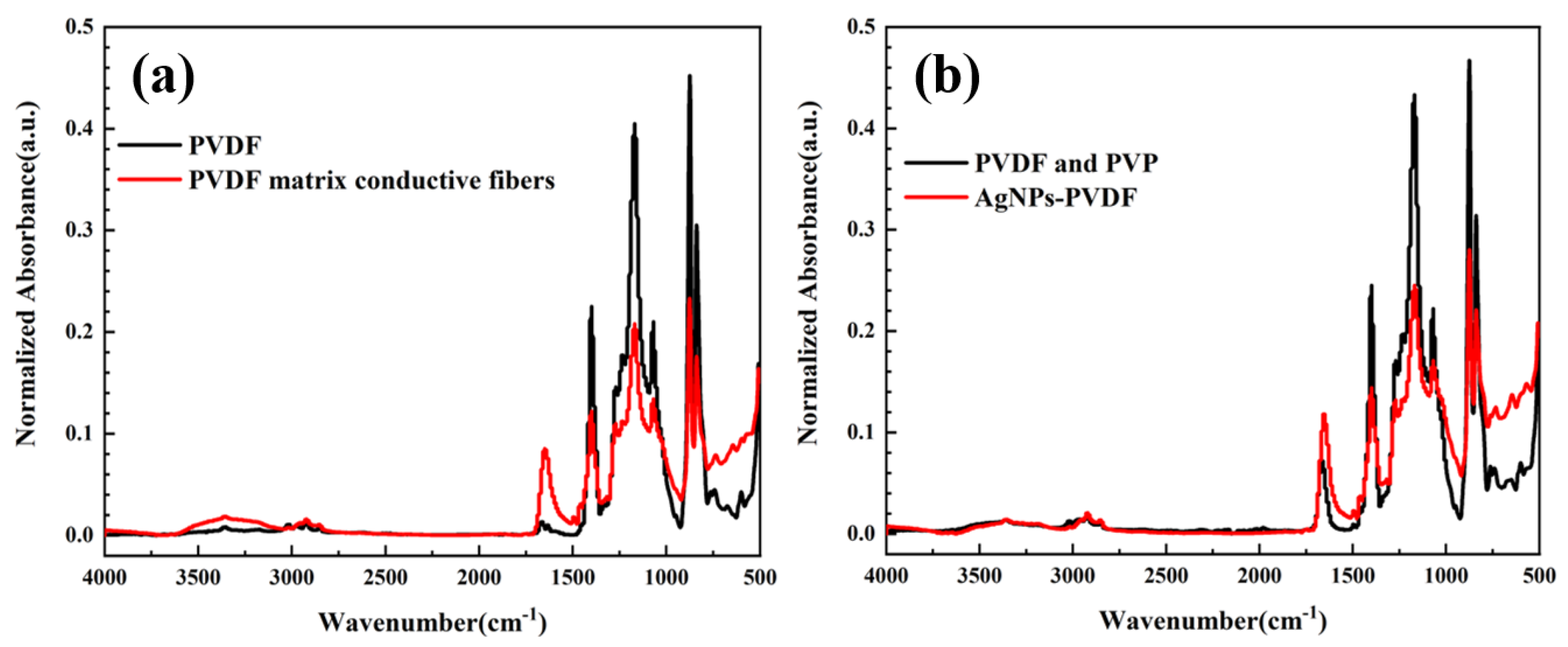 Polymers 15 03174 g005