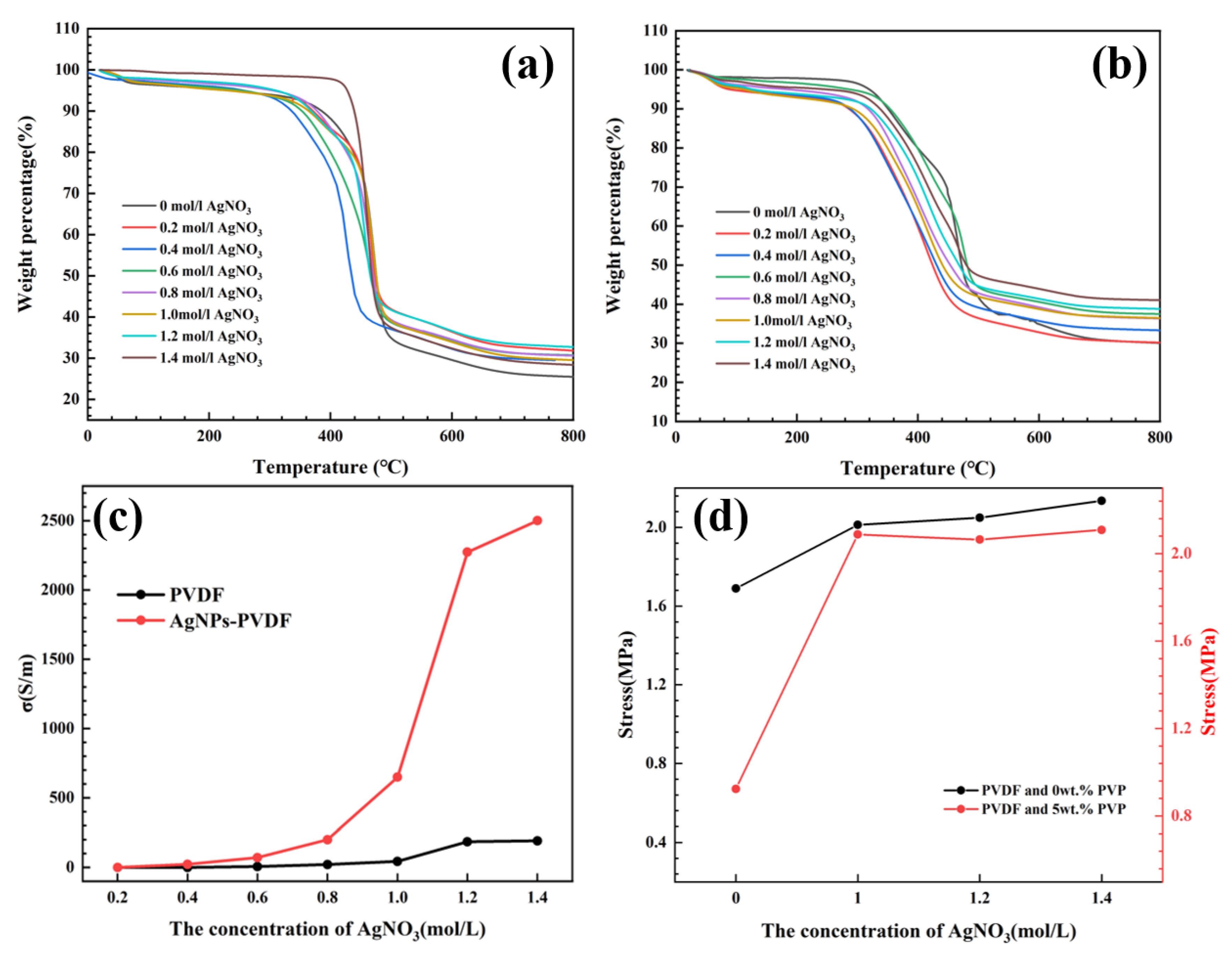 Polymers 15 03174 g006