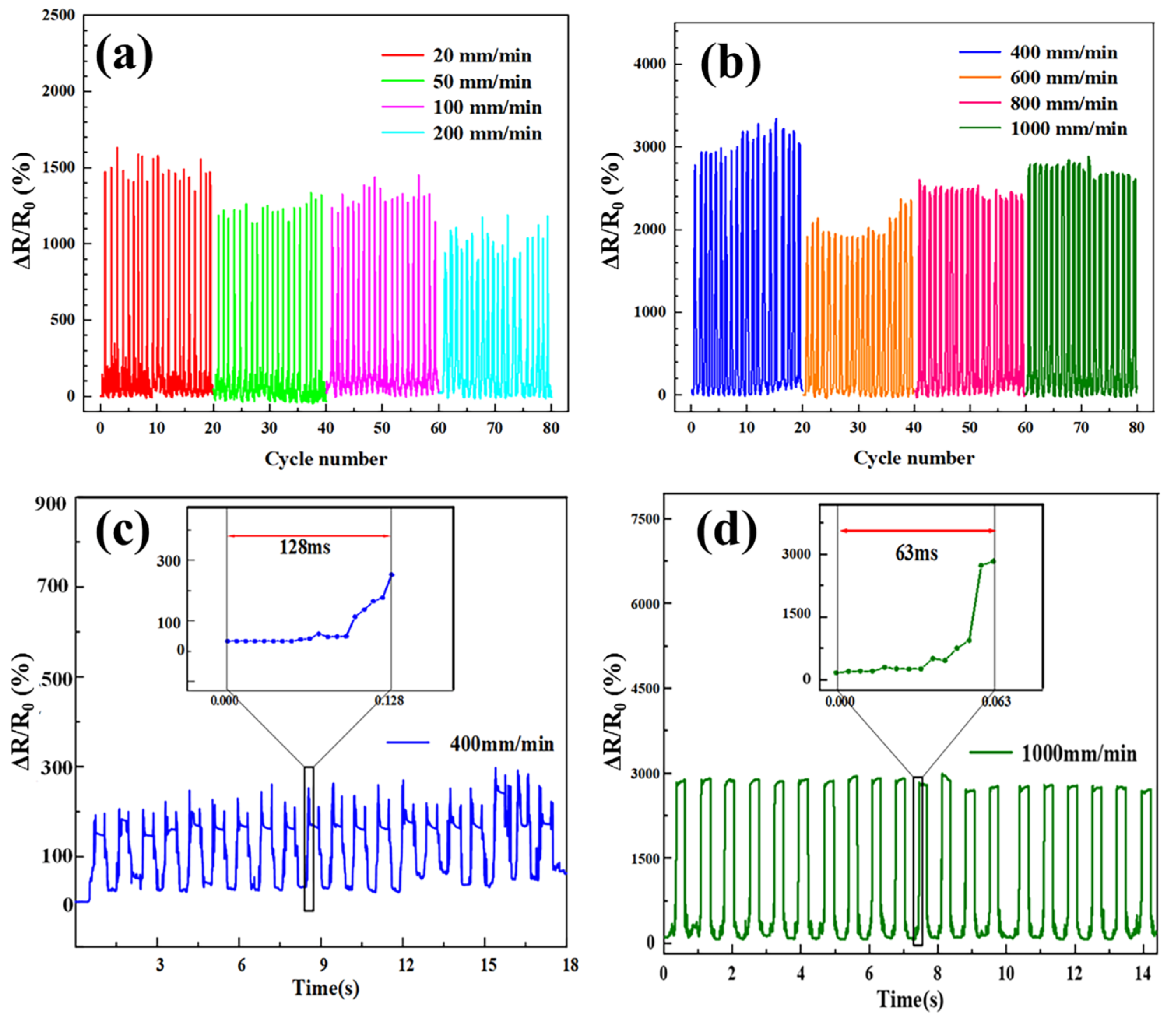 Polymers 15 03174 g009