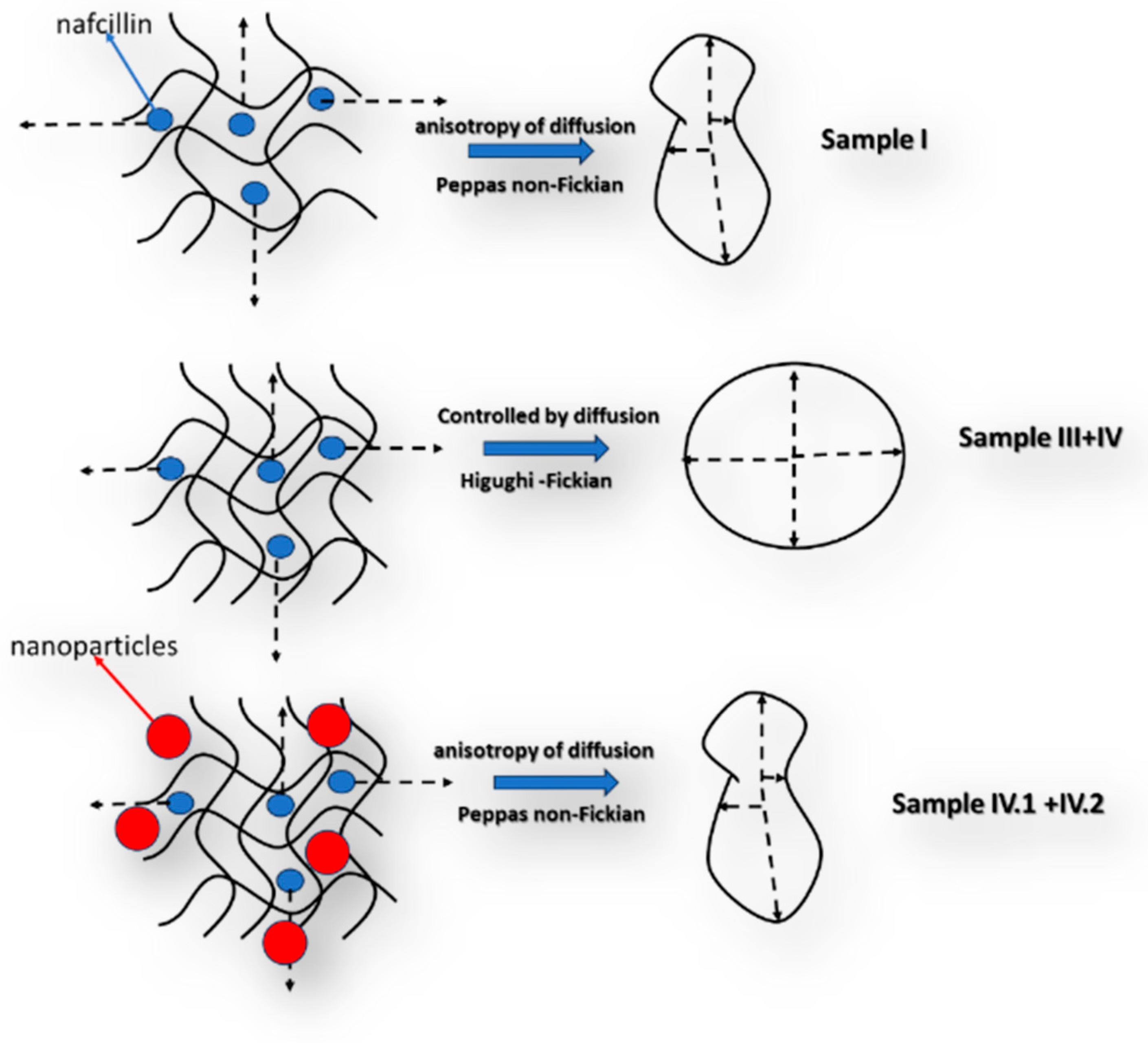 Polymers 15 03176 sch001 Polymers 15 03176 sch001