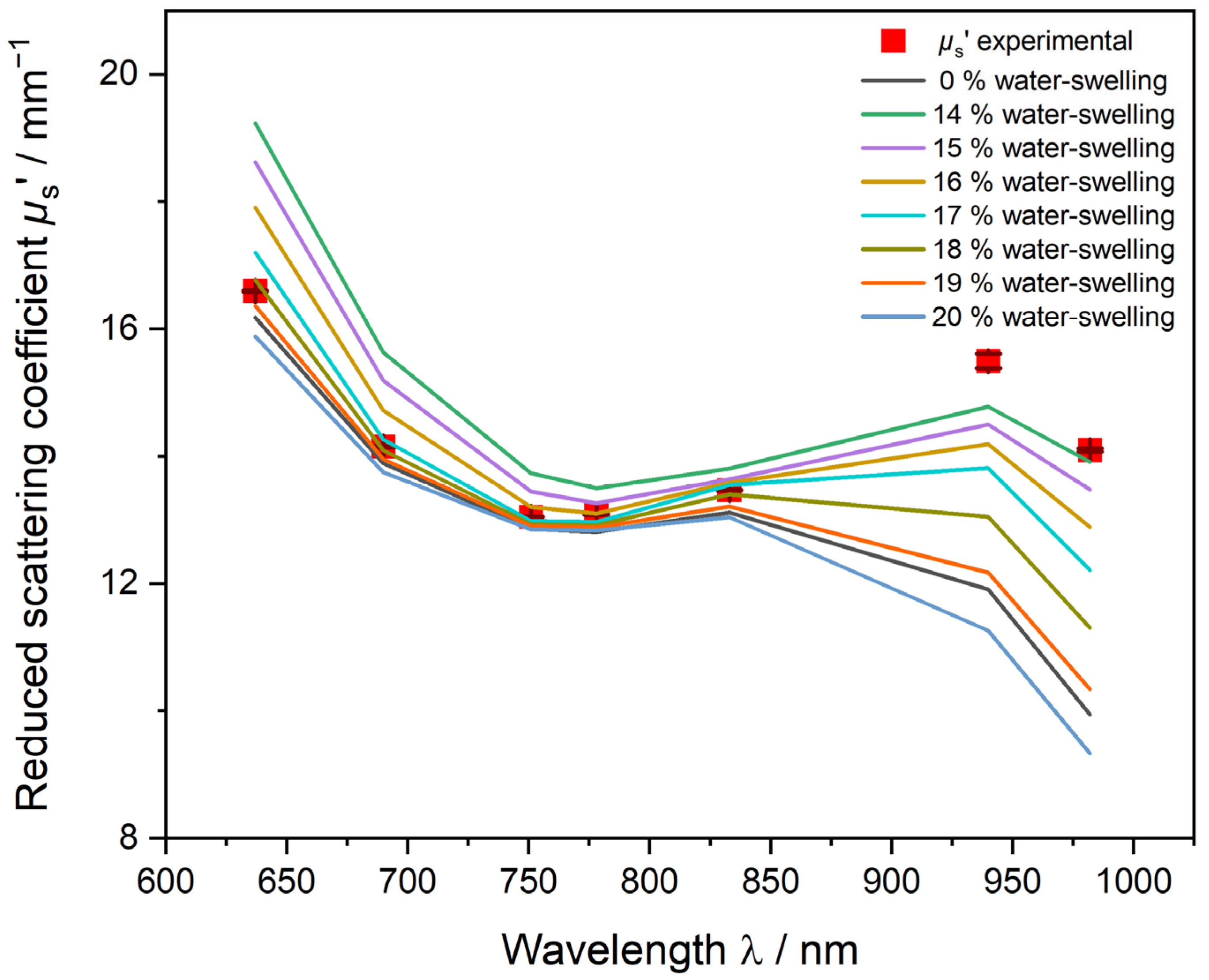 Polymers 15 03181 g007