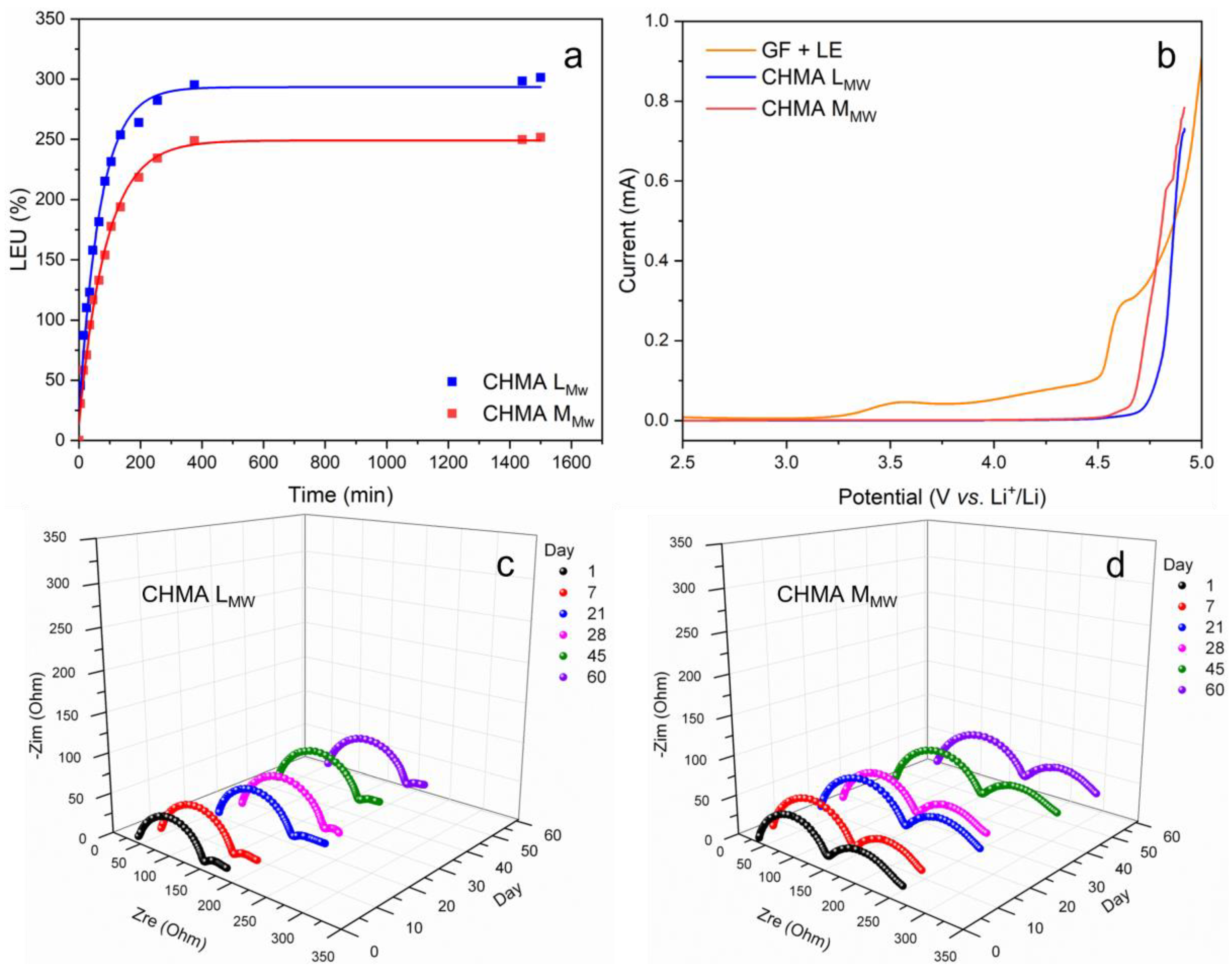 Polymers 15 03182 g002