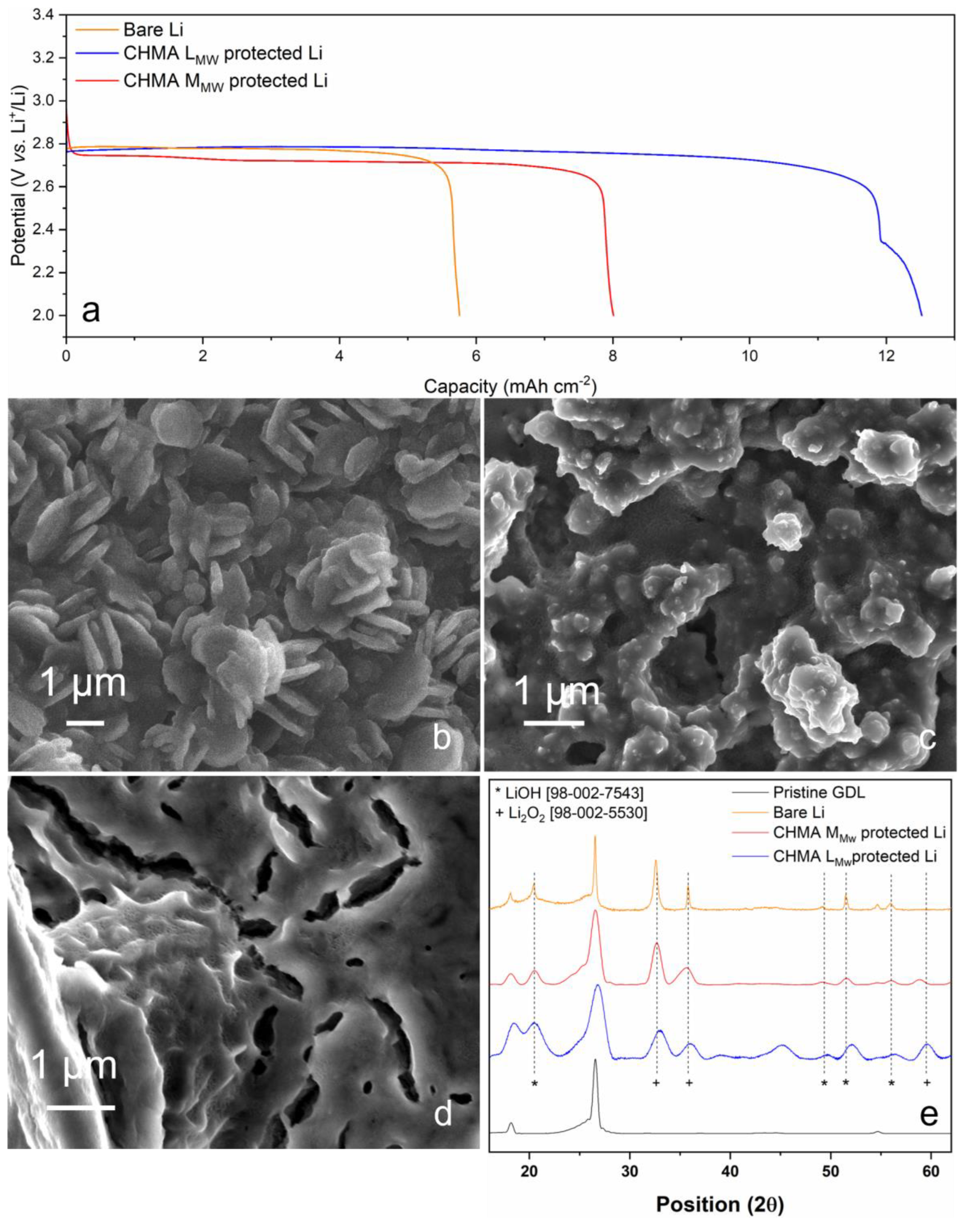 Polymers 15 03182 g005