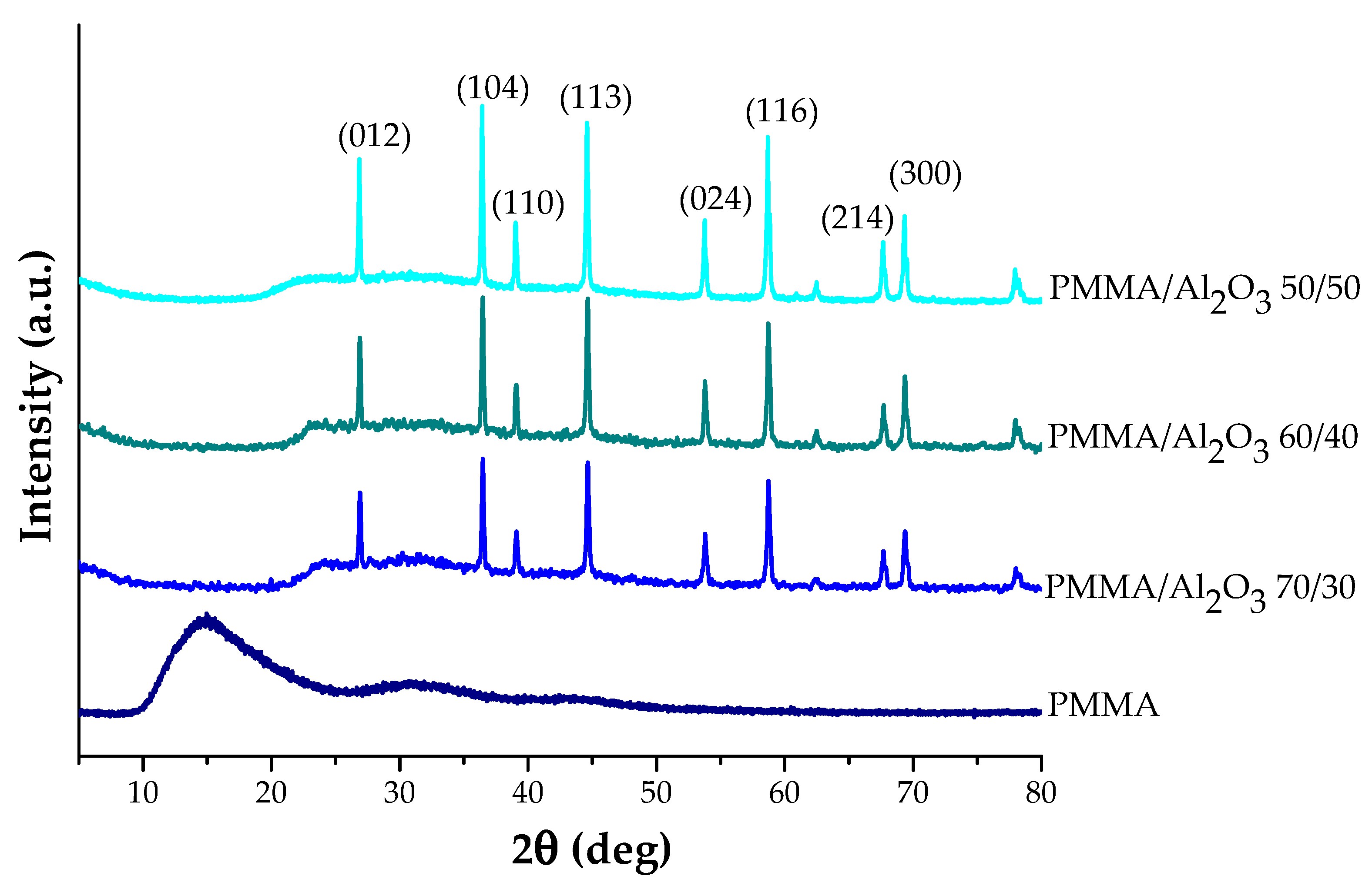 Polymers 15 03186 g002 Polymers 15 03186 g002